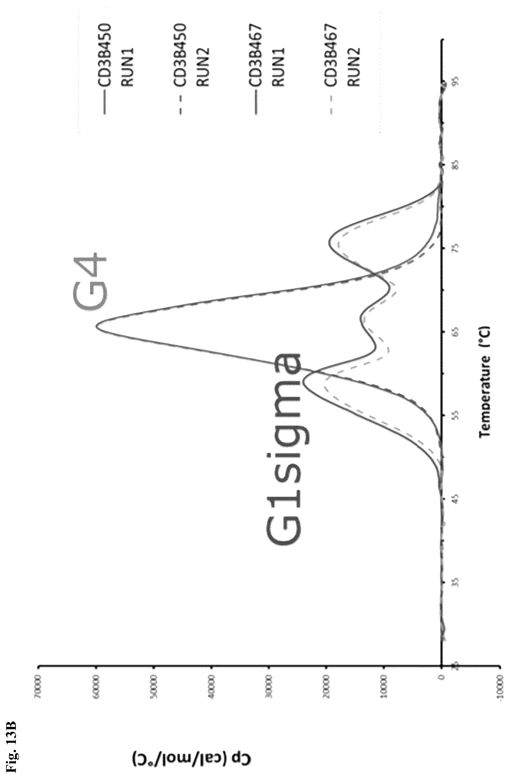 Patent US12304953 Figure 19 – Anti-CD3 antibodies and uses thereof