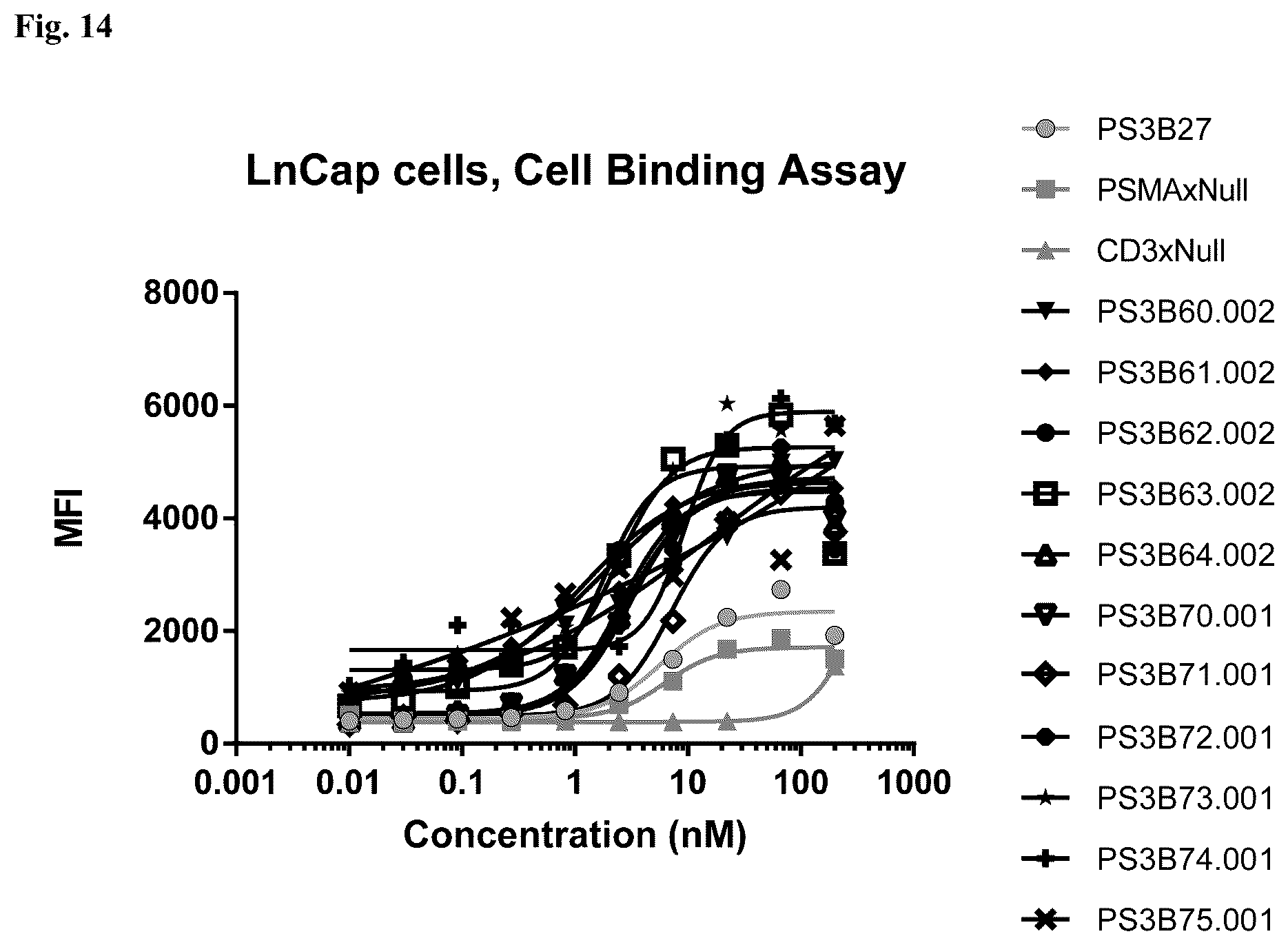 Patent US12304953 Figure 20 – Anti-CD3 antibodies and uses thereof