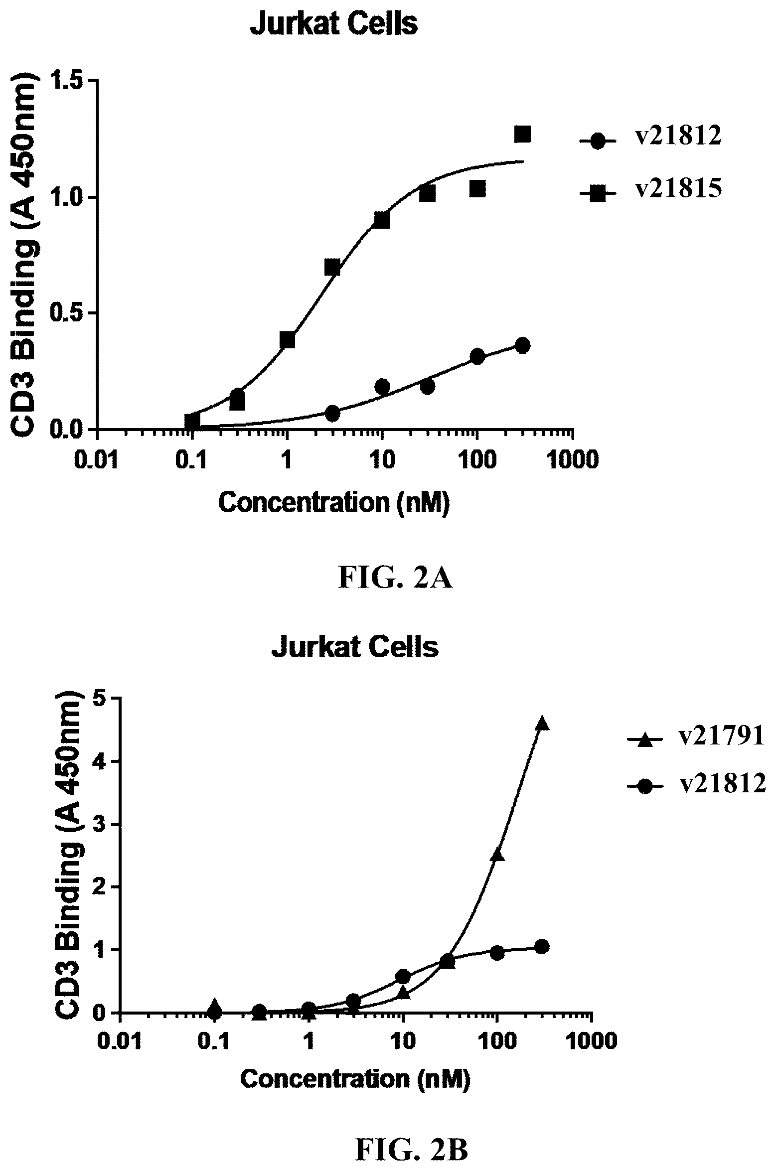 Patent US12304954 Figure 2 – Multivalent and bispecific antibody constructs and methods of use thereof