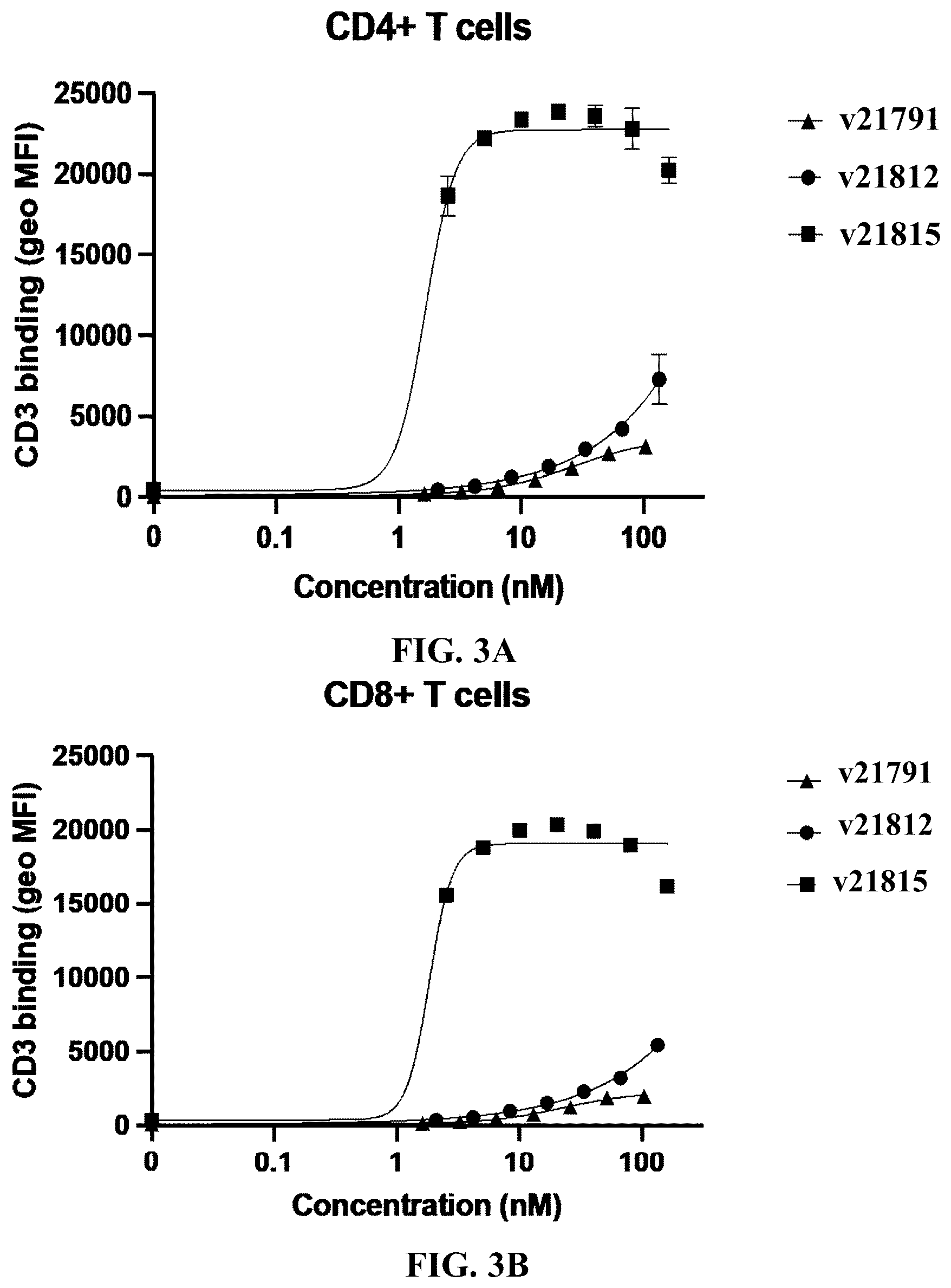 Patent US12304954 Figure 3 – Multivalent and bispecific antibody constructs and methods of use thereof