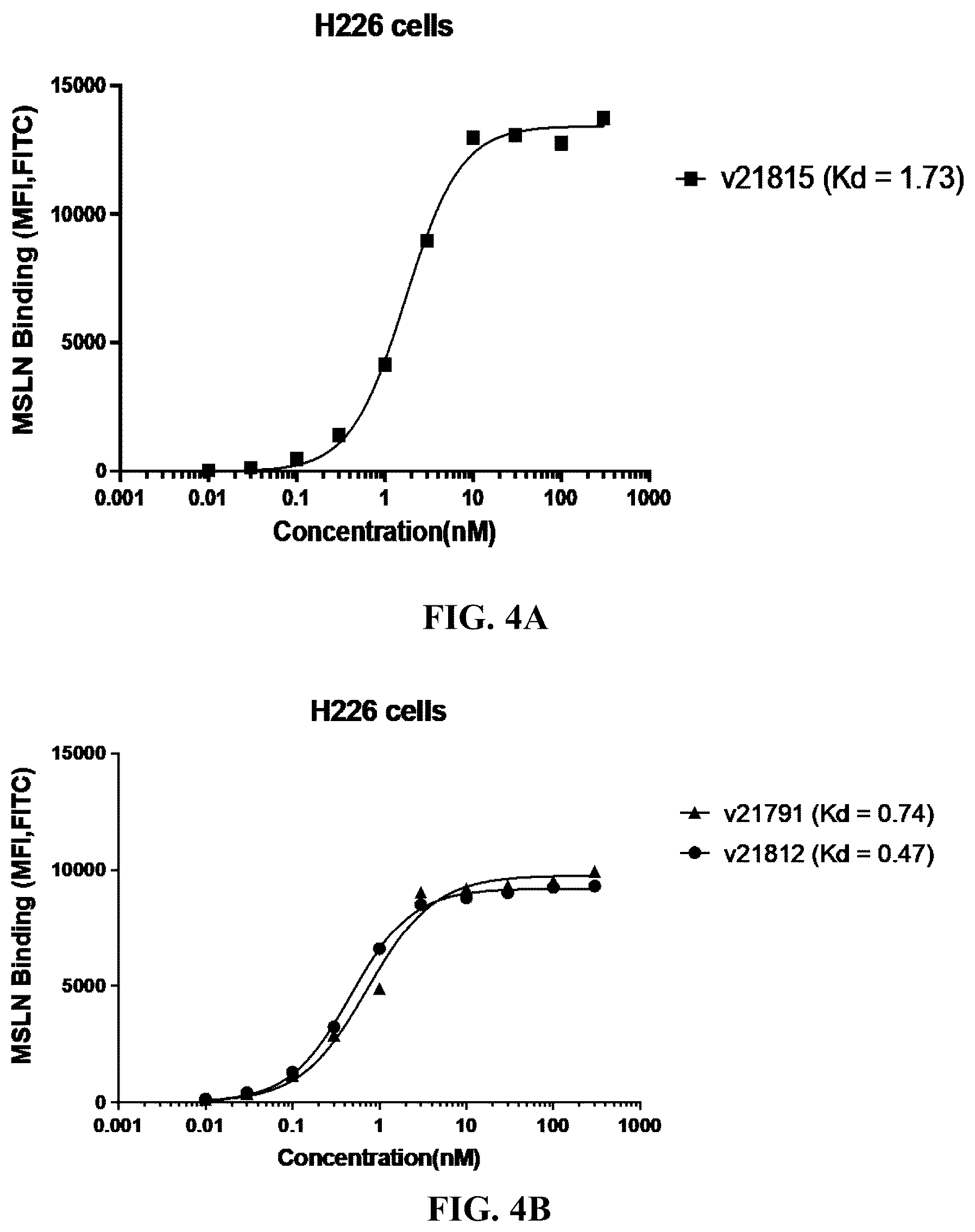 Patent US12304954 Figure 4 – Multivalent and bispecific antibody constructs and methods of use thereof