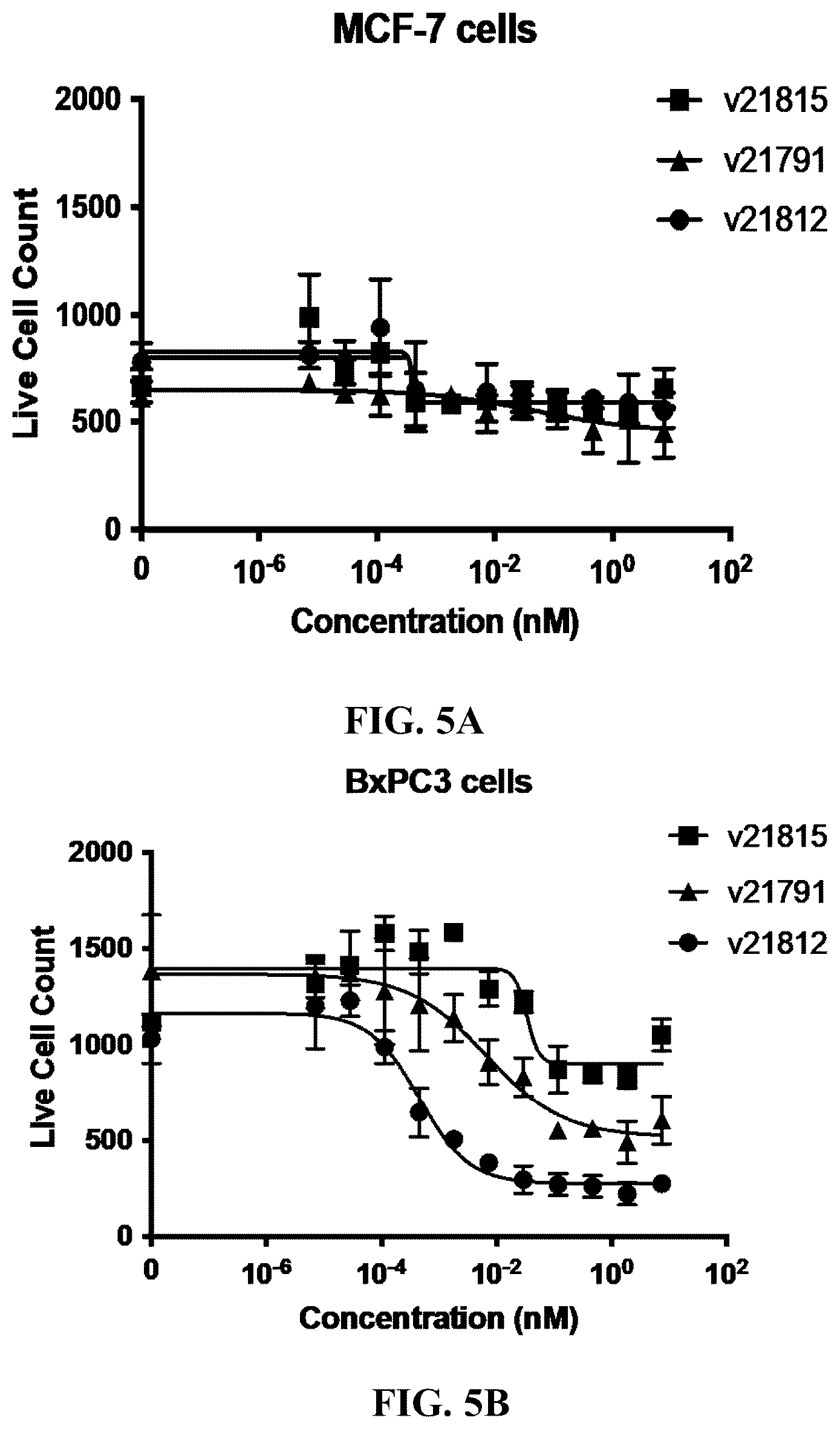 Patent US12304954 Figure 5 – Multivalent and bispecific antibody constructs and methods of use thereof