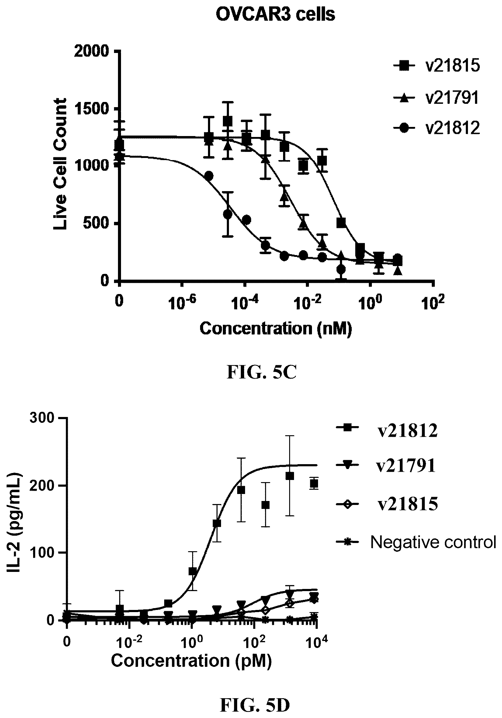Patent US12304954 Figure 6 – Multivalent and bispecific antibody constructs and methods of use thereof