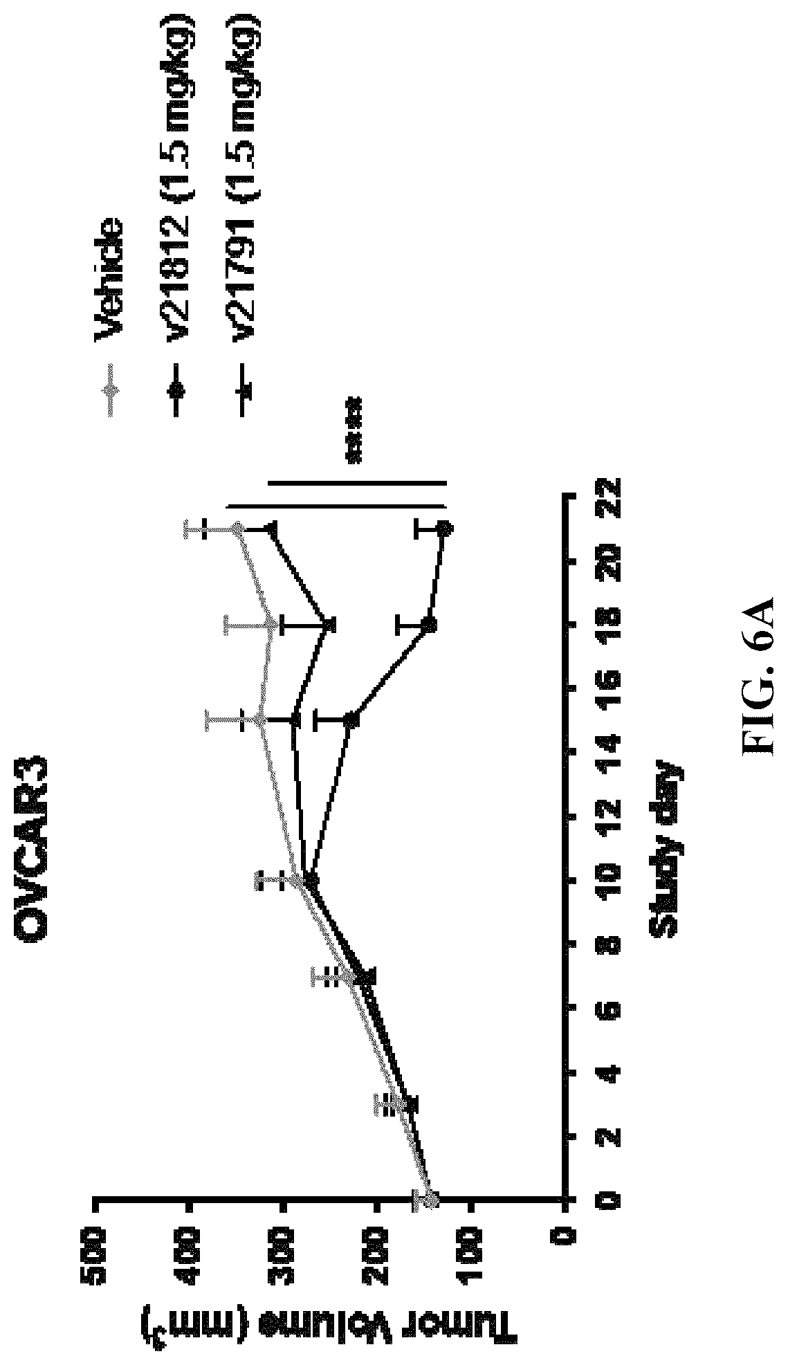 Patent US12304954 Figure 7 – Multivalent and bispecific antibody constructs and methods of use thereof