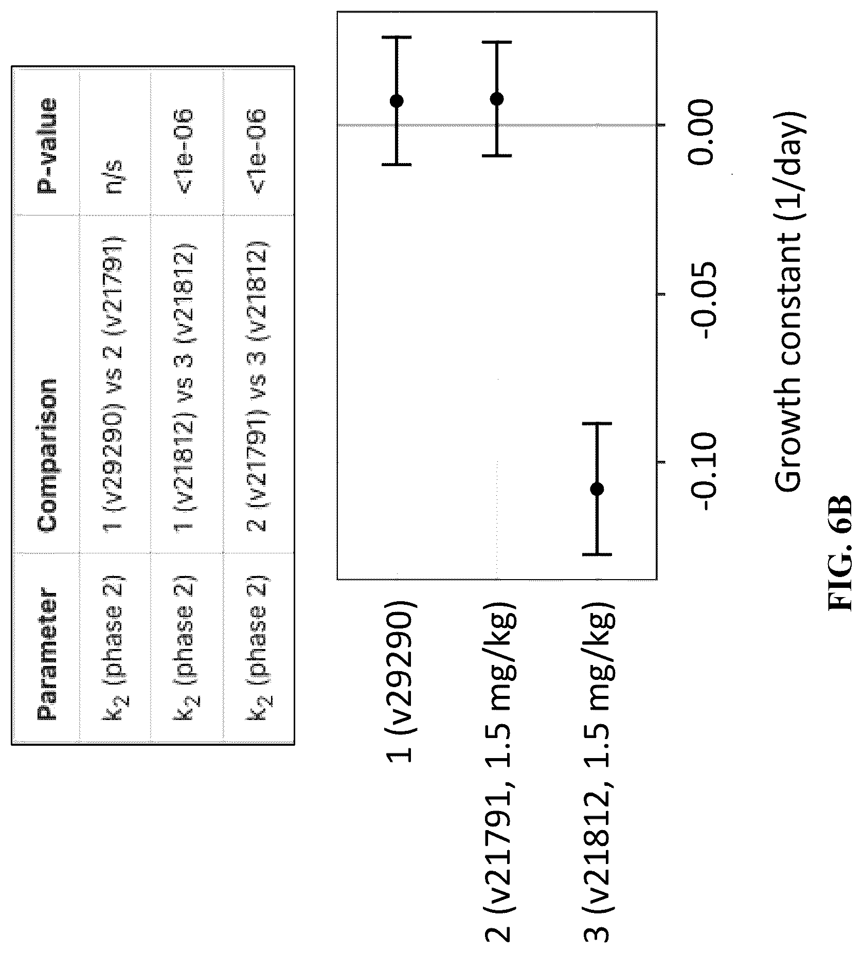 Patent US12304954 Figure 8 – Multivalent and bispecific antibody constructs and methods of use thereof
