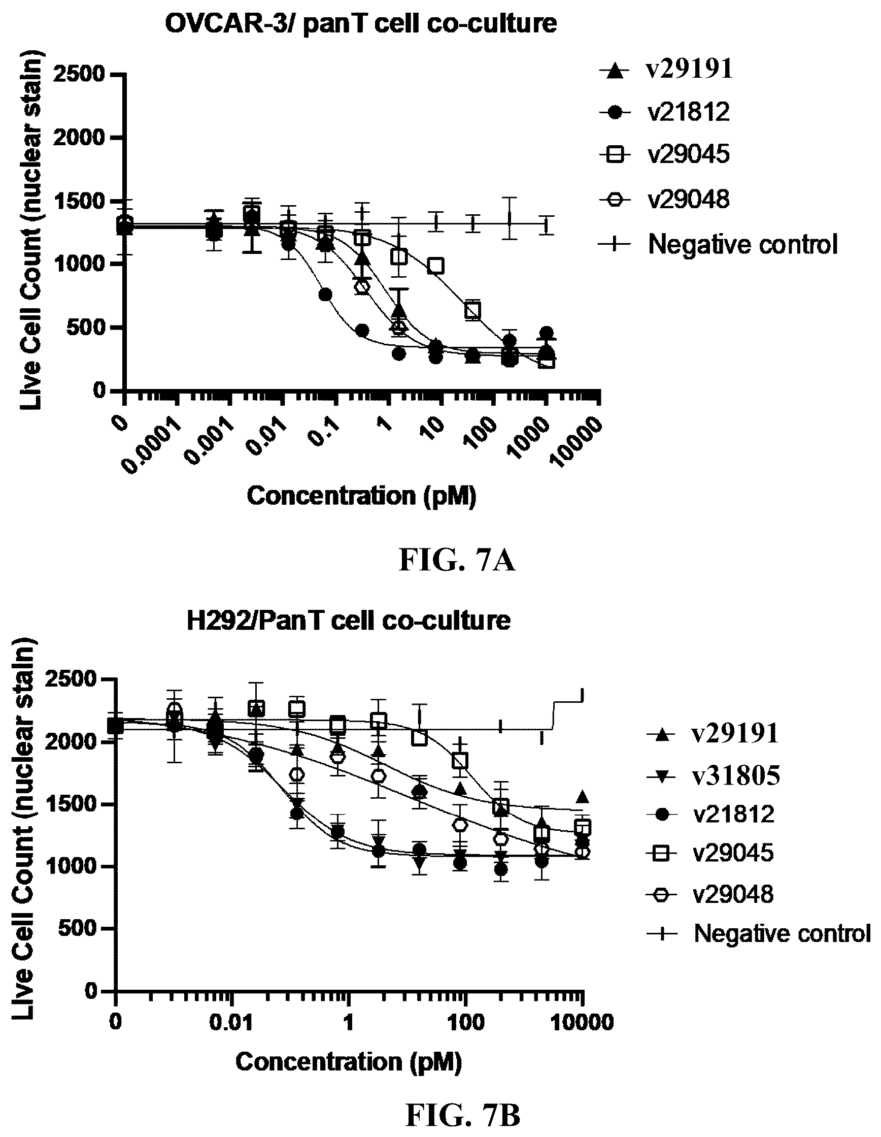 Patent US12304954 Figure 9 – Multivalent and bispecific antibody constructs and methods of use thereof