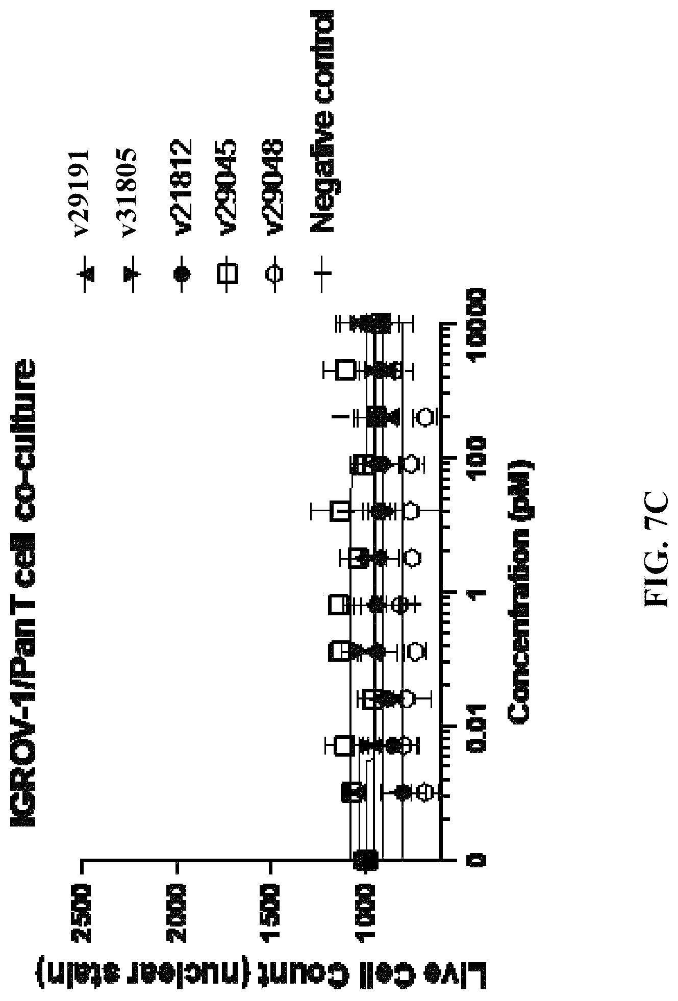 Patent US12304954 Figure 10 – Multivalent and bispecific antibody constructs and methods of use thereof