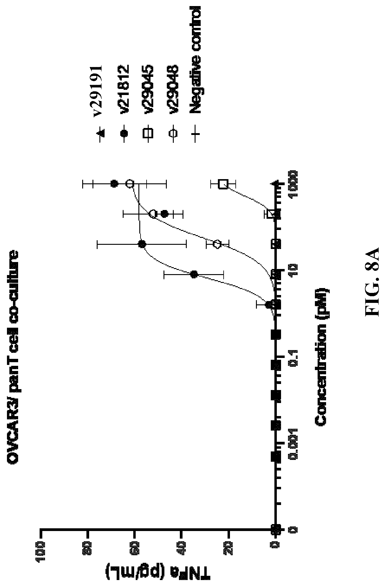 Patent US12304954 Figure 11 – Multivalent and bispecific antibody constructs and methods of use thereof