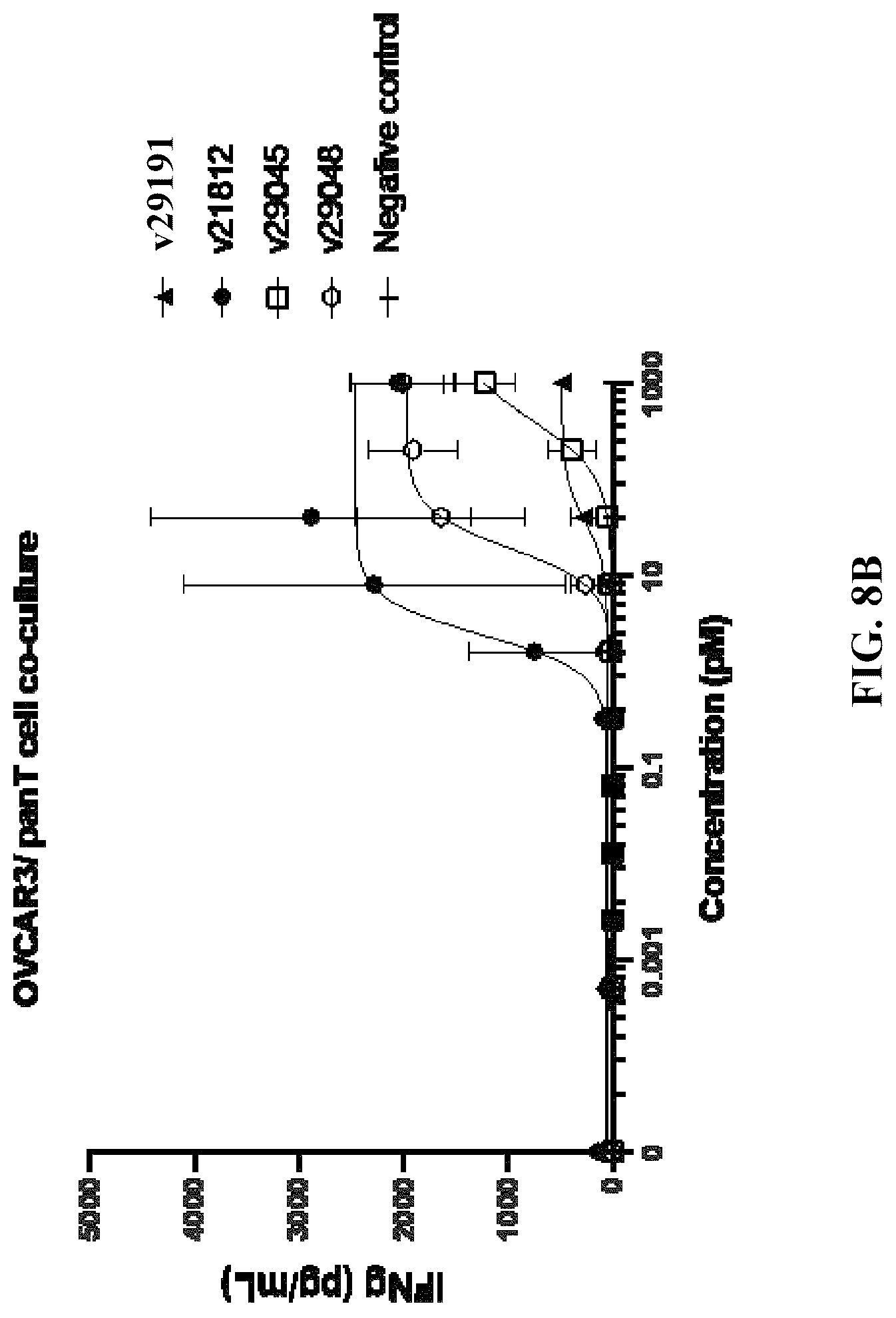Patent US12304954 Figure 12 – Multivalent and bispecific antibody constructs and methods of use thereof