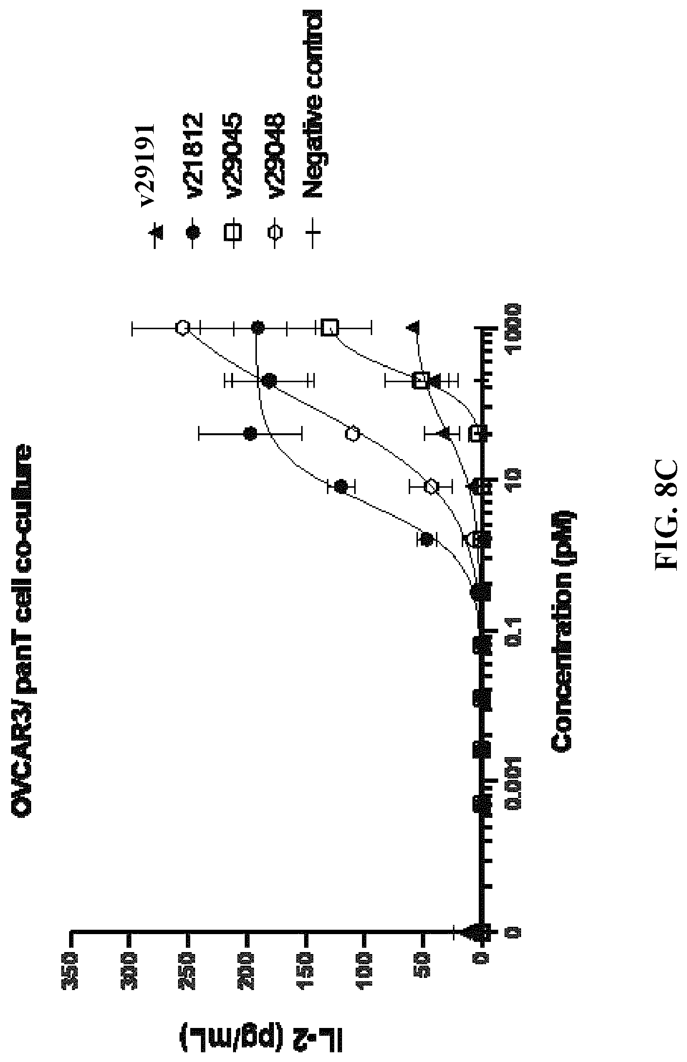 Patent US12304954 Figure 13 – Multivalent and bispecific antibody constructs and methods of use thereof