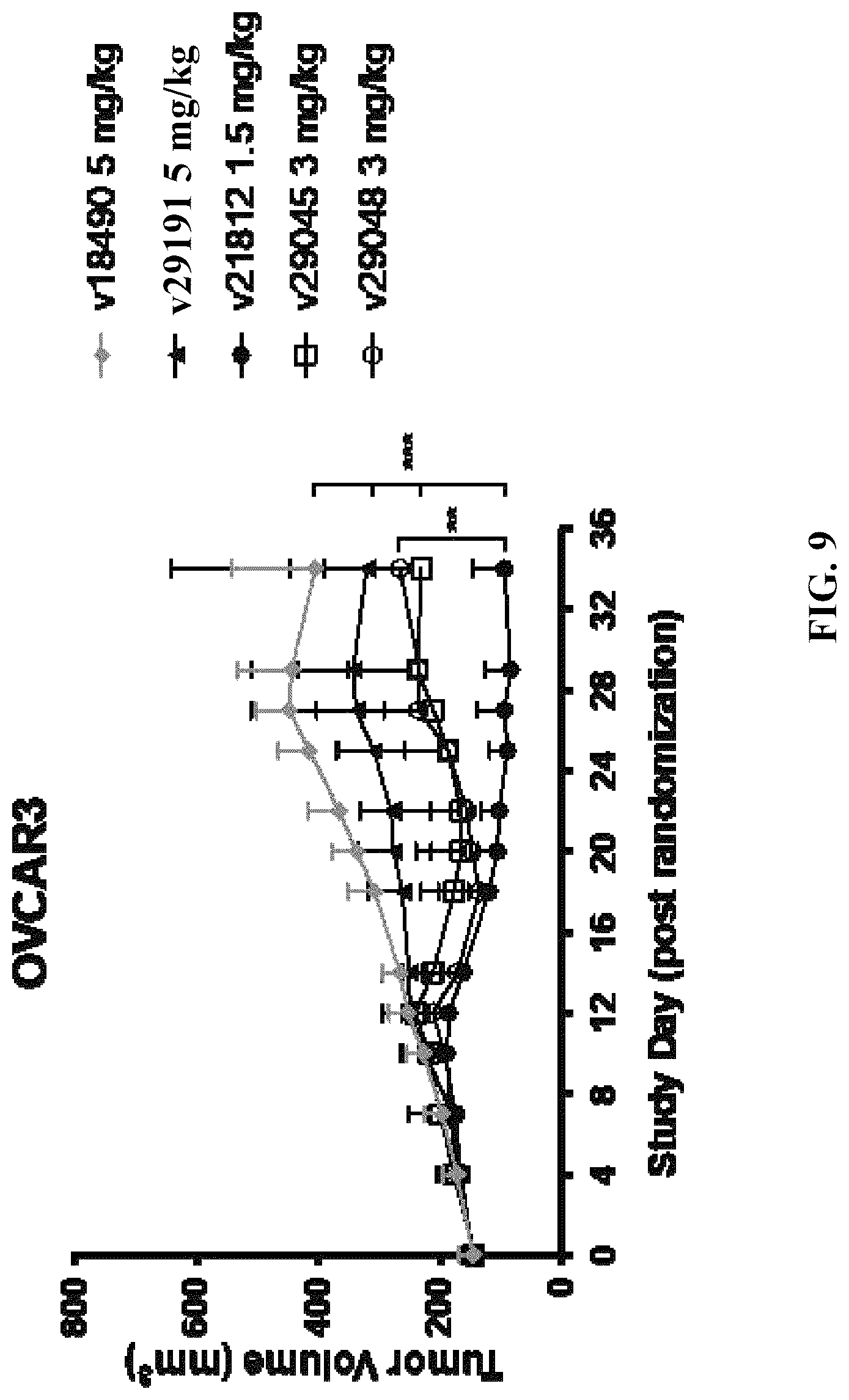 Patent US12304954 Figure 14 – Multivalent and bispecific antibody constructs and methods of use thereof