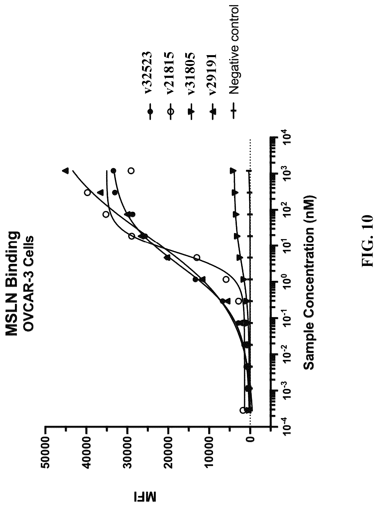 Patent US12304954 Figure 15 – Multivalent and bispecific antibody constructs and methods of use thereof