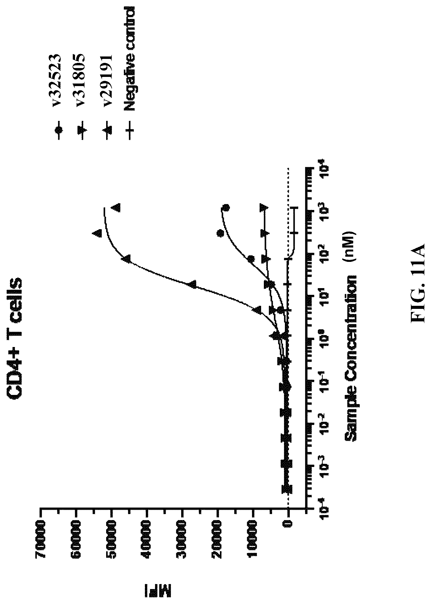 Patent US12304954 Figure 16 – Multivalent and bispecific antibody constructs and methods of use thereof