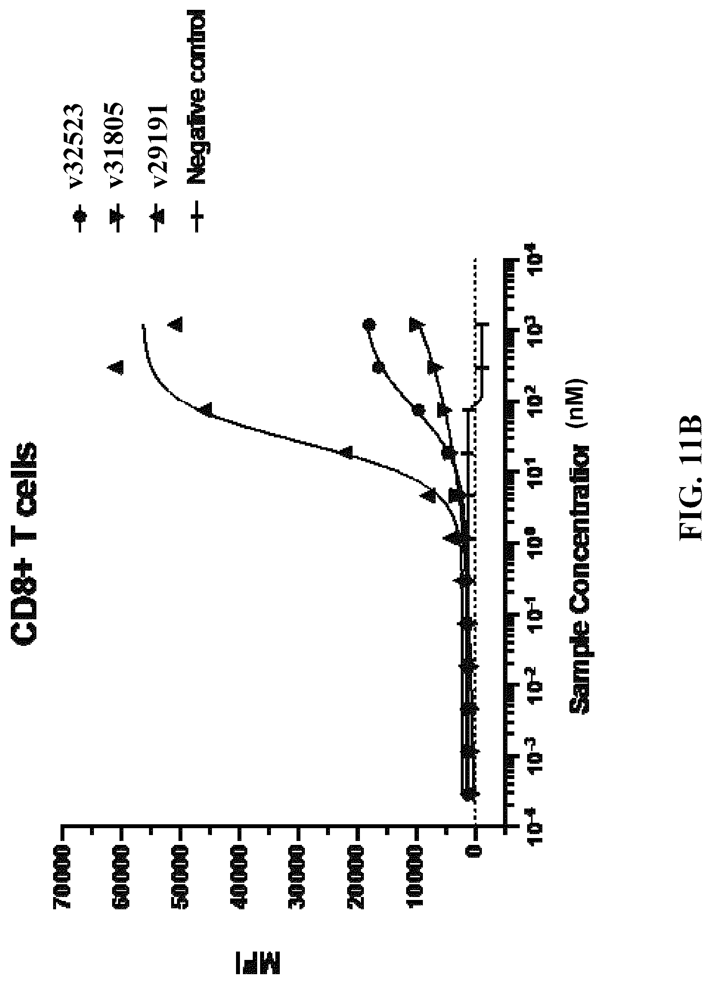 Patent US12304954 Figure 17 – Multivalent and bispecific antibody constructs and methods of use thereof