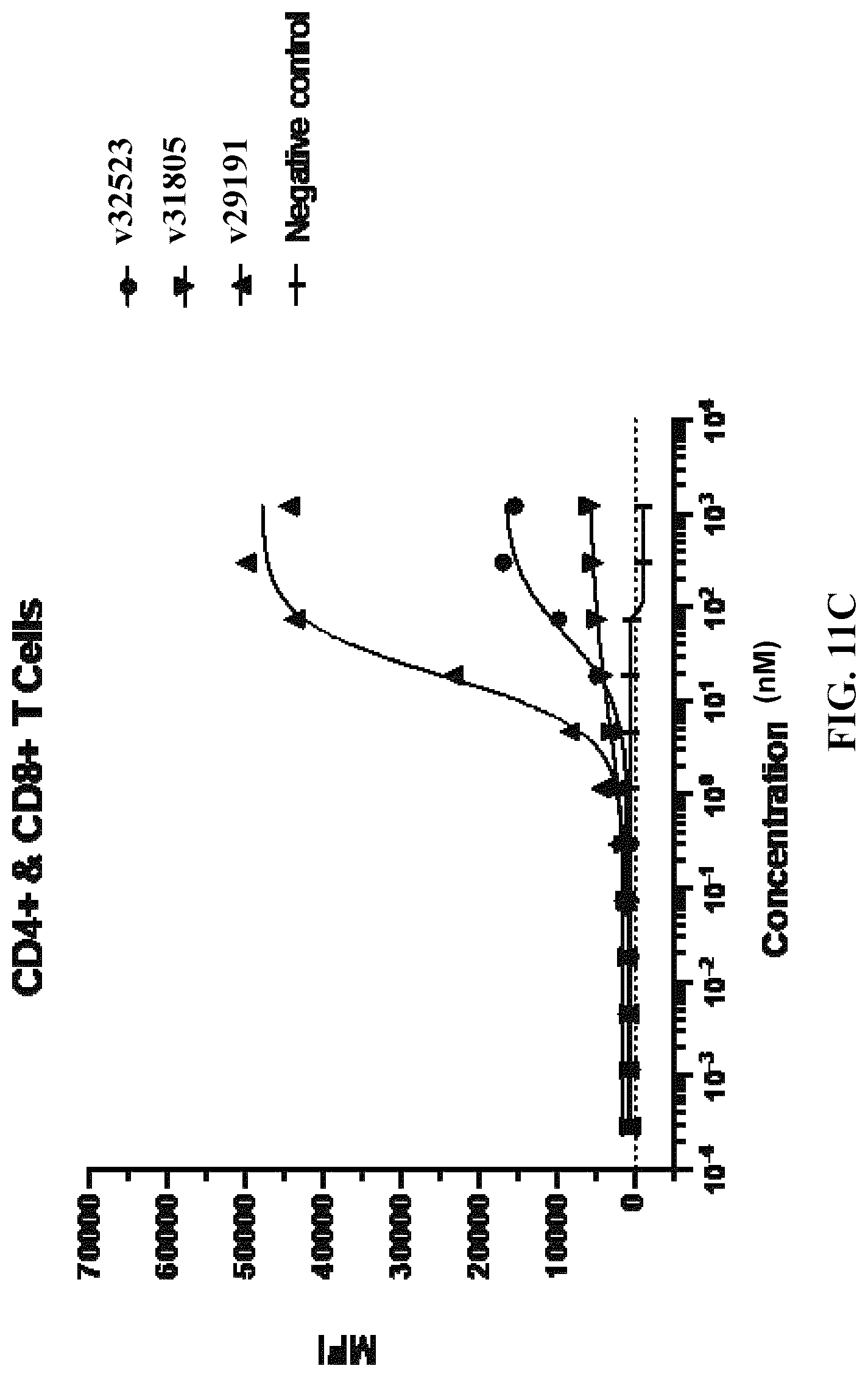 Patent US12304954 Figure 18 – Multivalent and bispecific antibody constructs and methods of use thereof