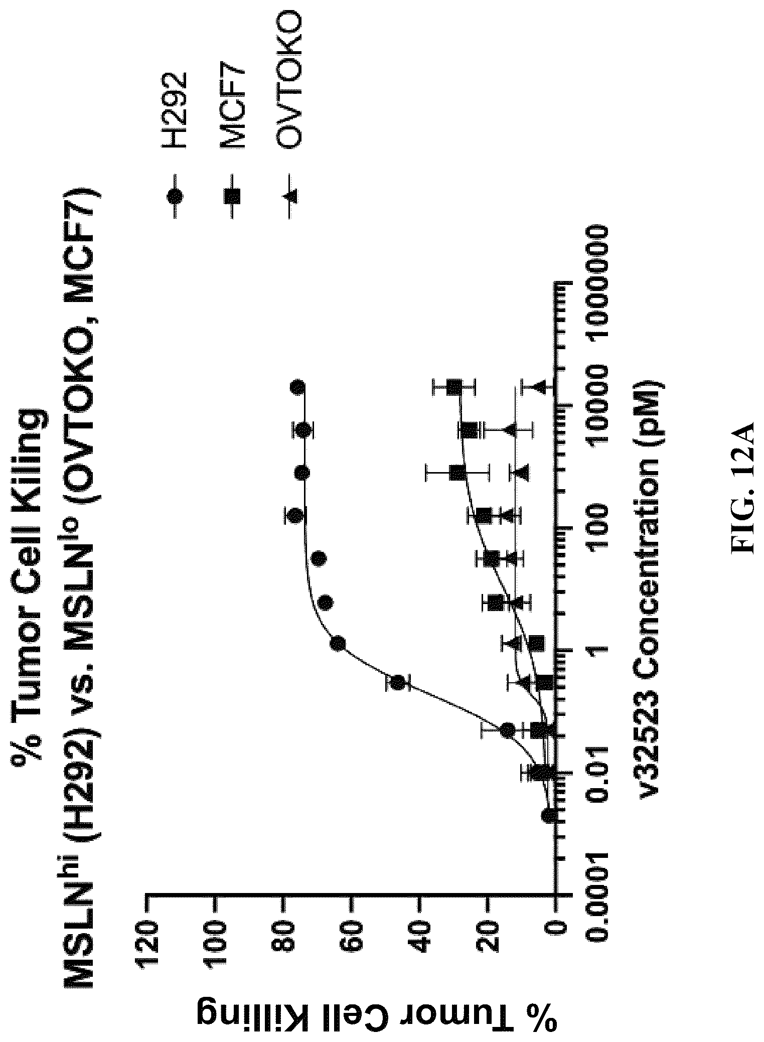 Patent US12304954 Figure 19 – Multivalent and bispecific antibody constructs and methods of use thereof