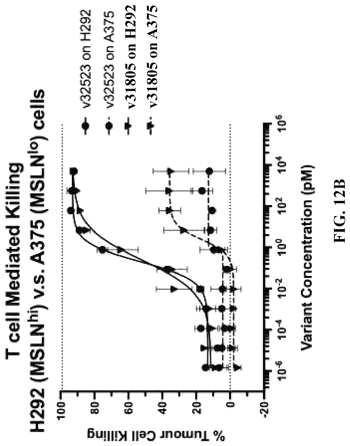 Patent US12304954 Figure 20 – Multivalent and bispecific antibody constructs and methods of use thereof