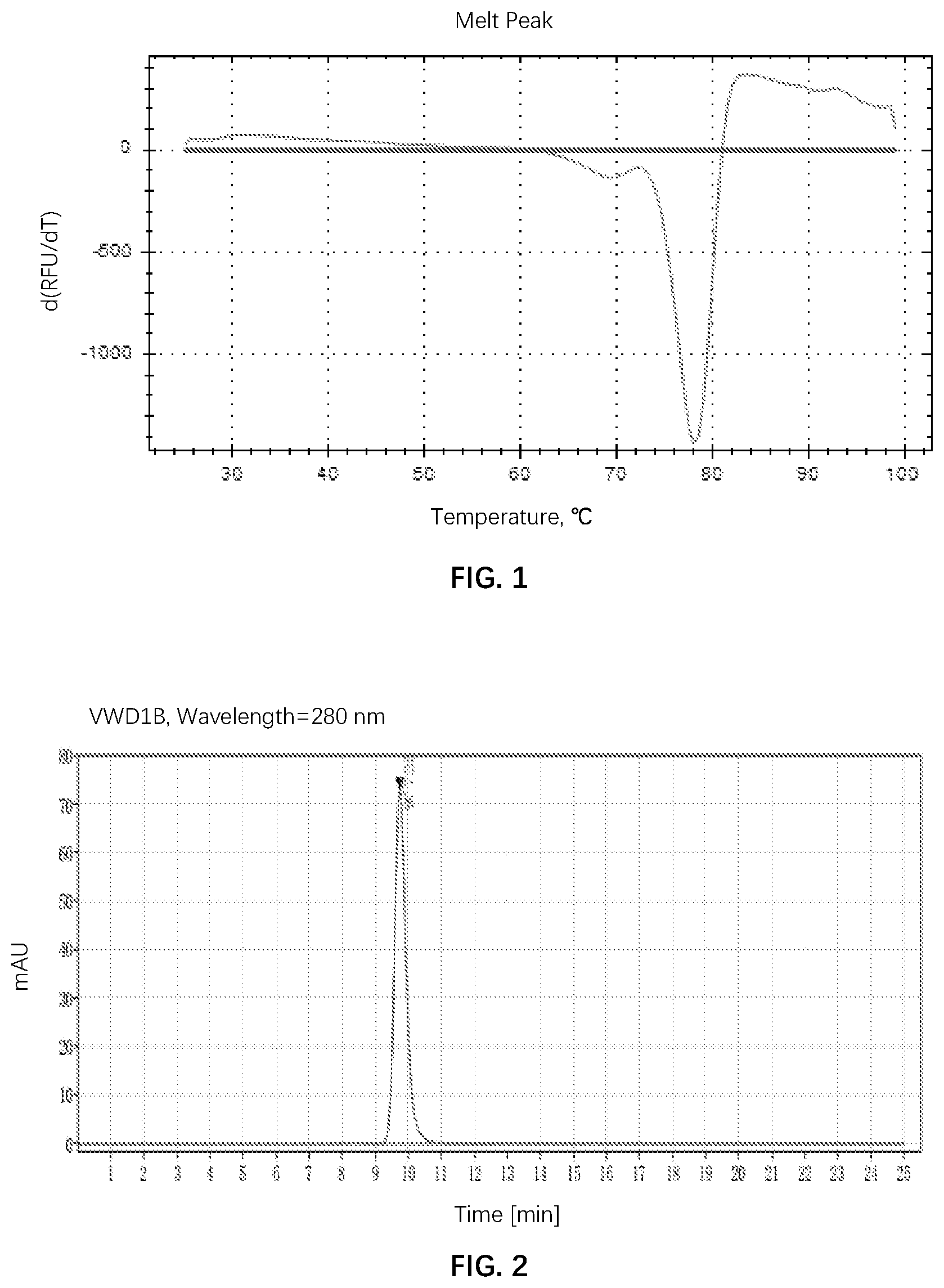 Patent US12304955 Figure 1 – Antibodies binding PD-1 and uses thereof