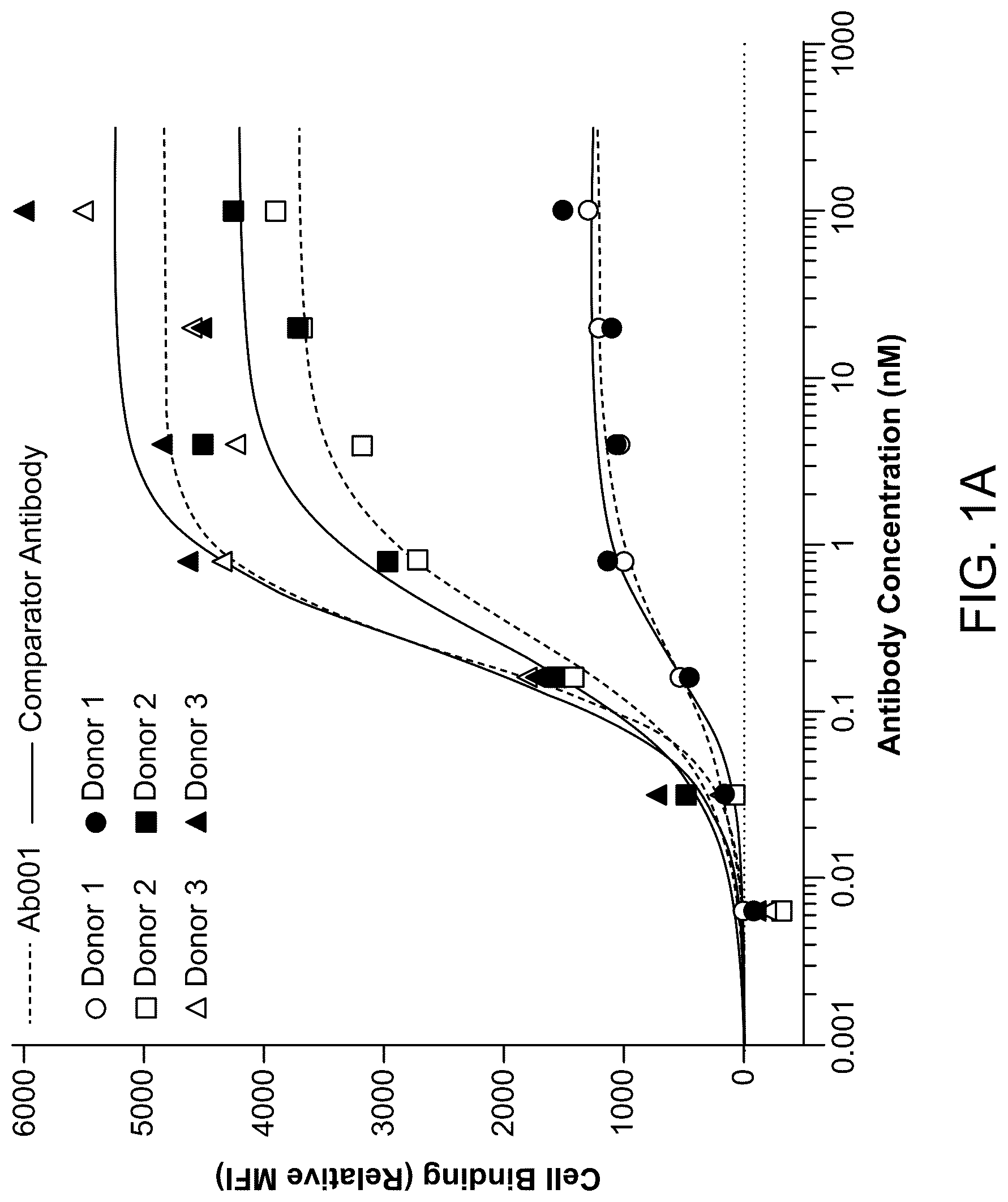Patent US12304956 Figure 1 – Dosing regimen for treating inflammatory bowel disease