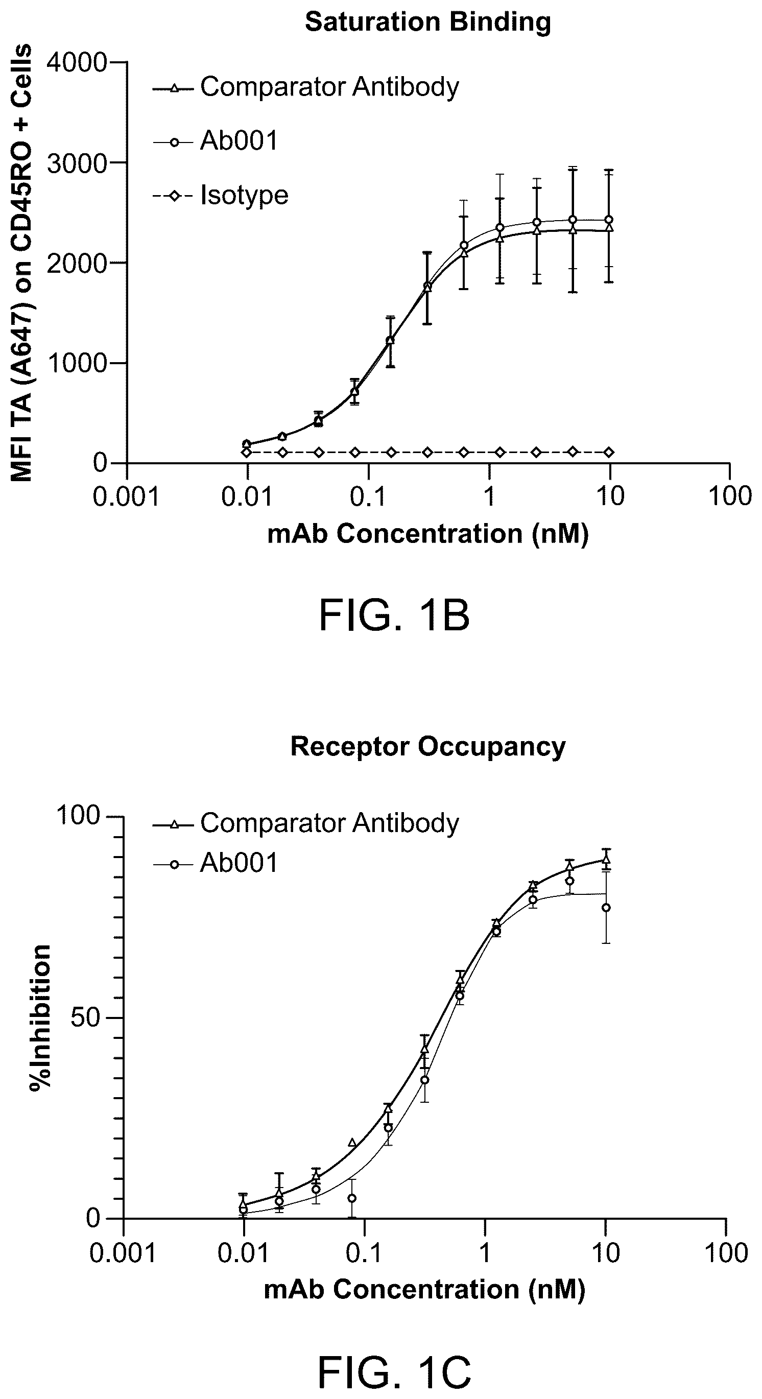 Patent US12304956 Figure 2 – Dosing regimen for treating inflammatory bowel disease