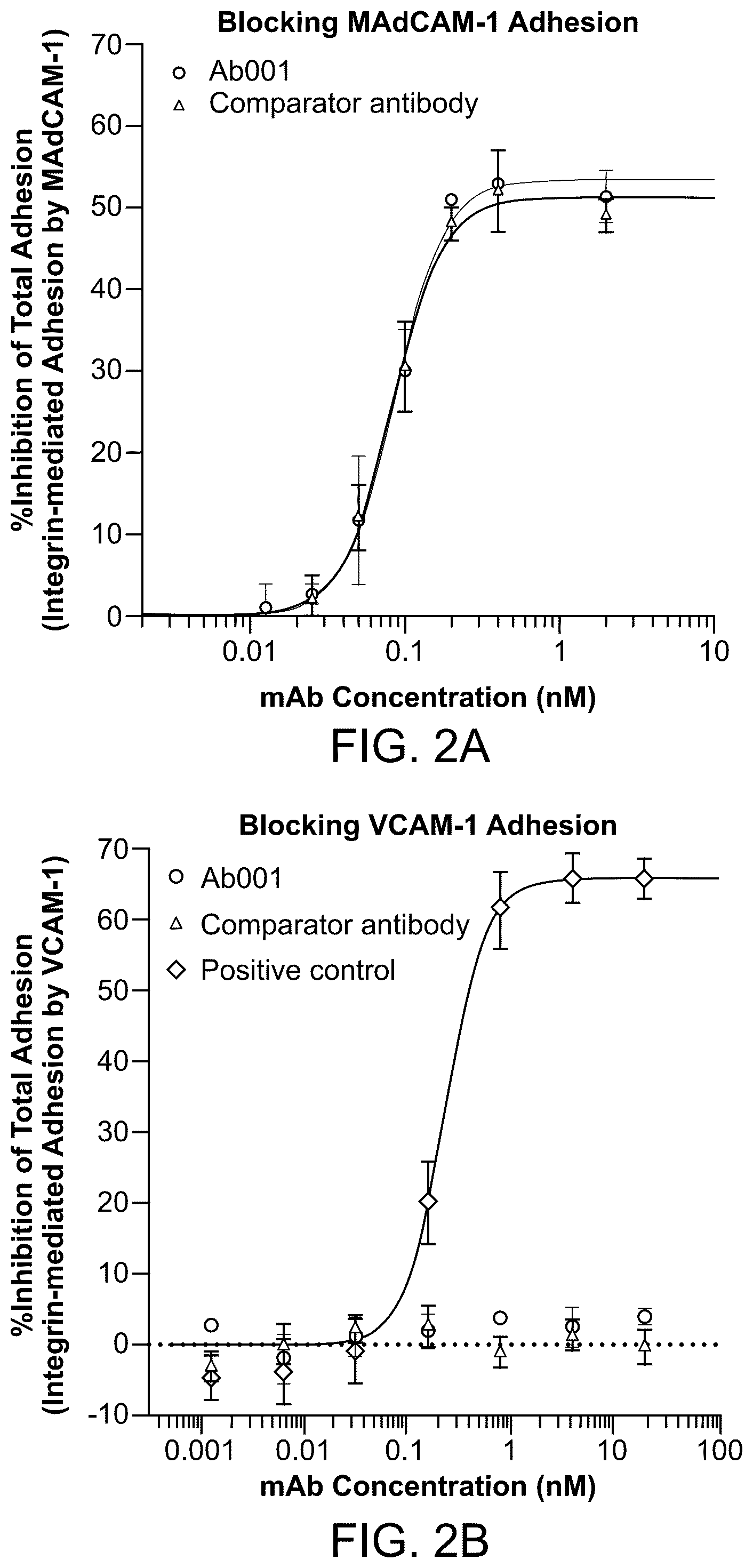 Patent US12304956 Figure 3 – Dosing regimen for treating inflammatory bowel disease