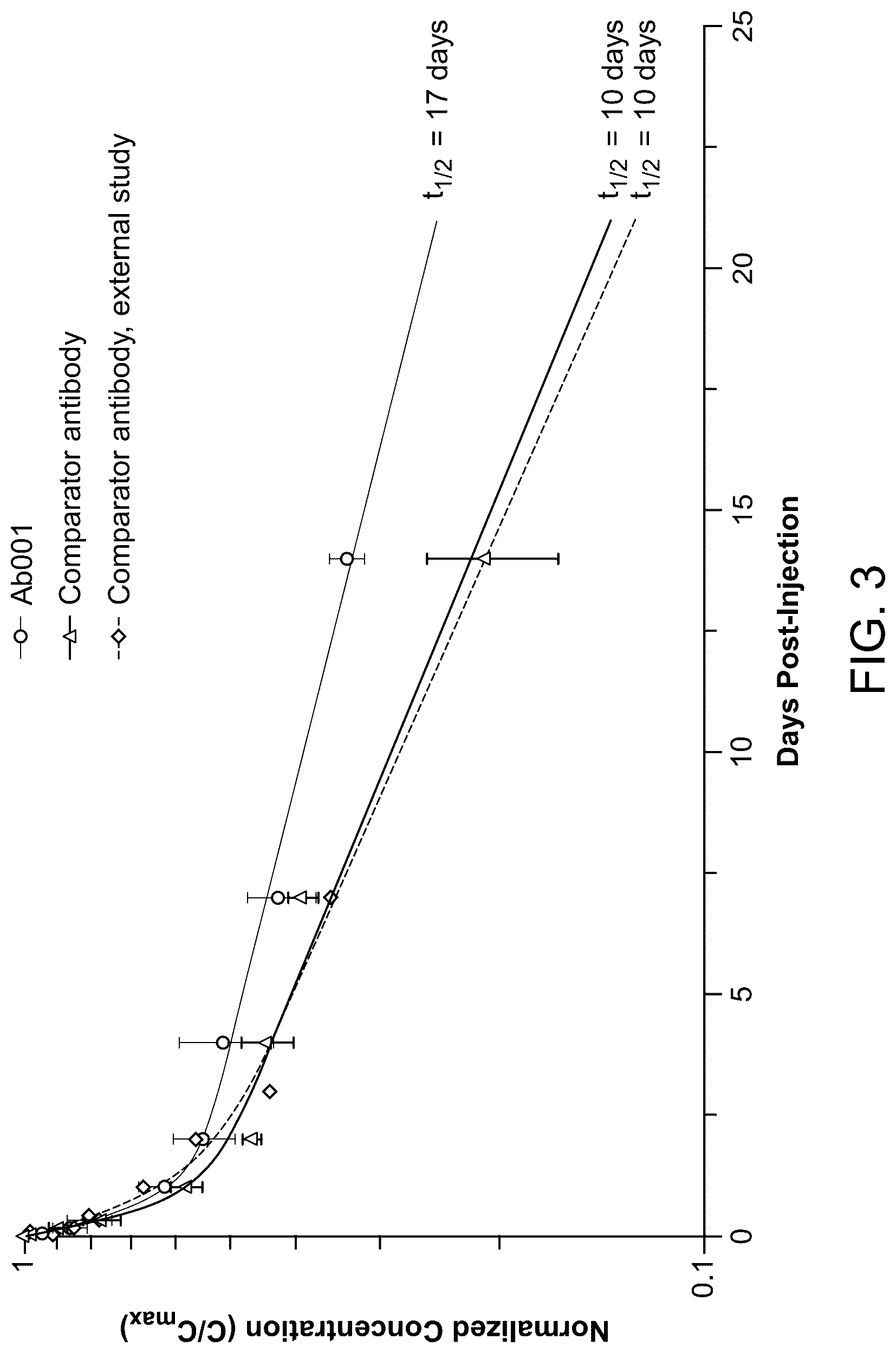 Patent US12304956 Figure 4 – Dosing regimen for treating inflammatory bowel disease