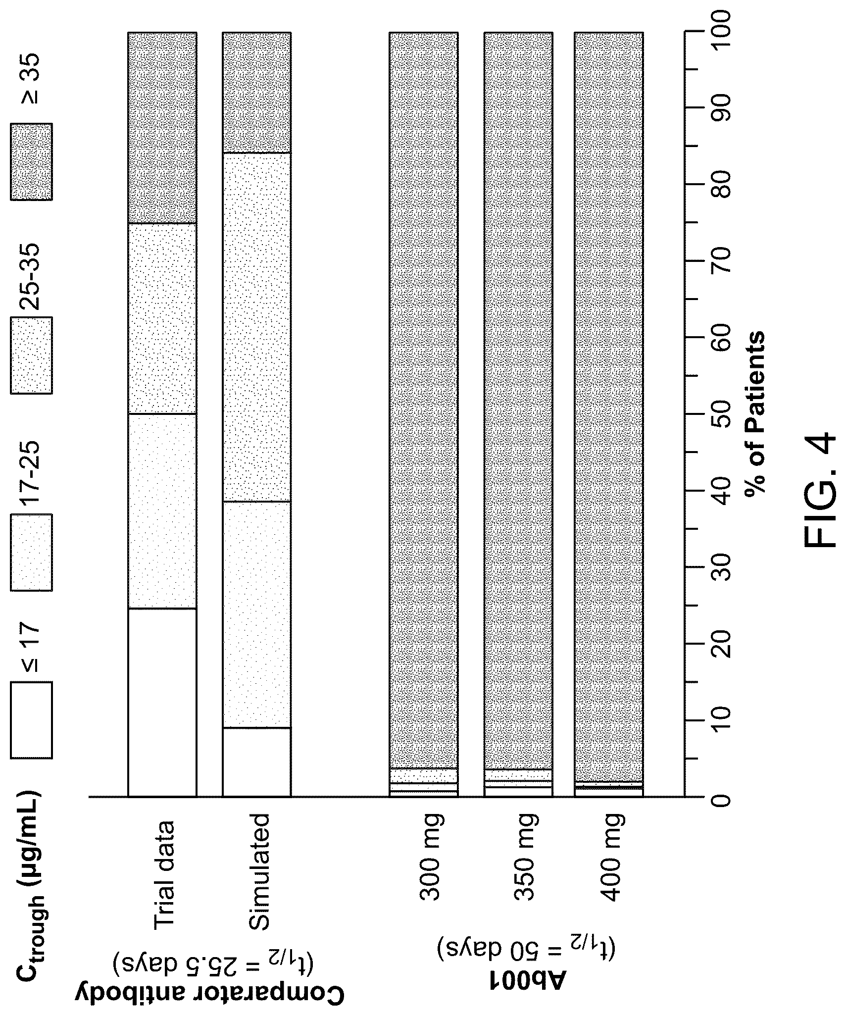 Patent US12304956 Figure 5 – Dosing regimen for treating inflammatory bowel disease