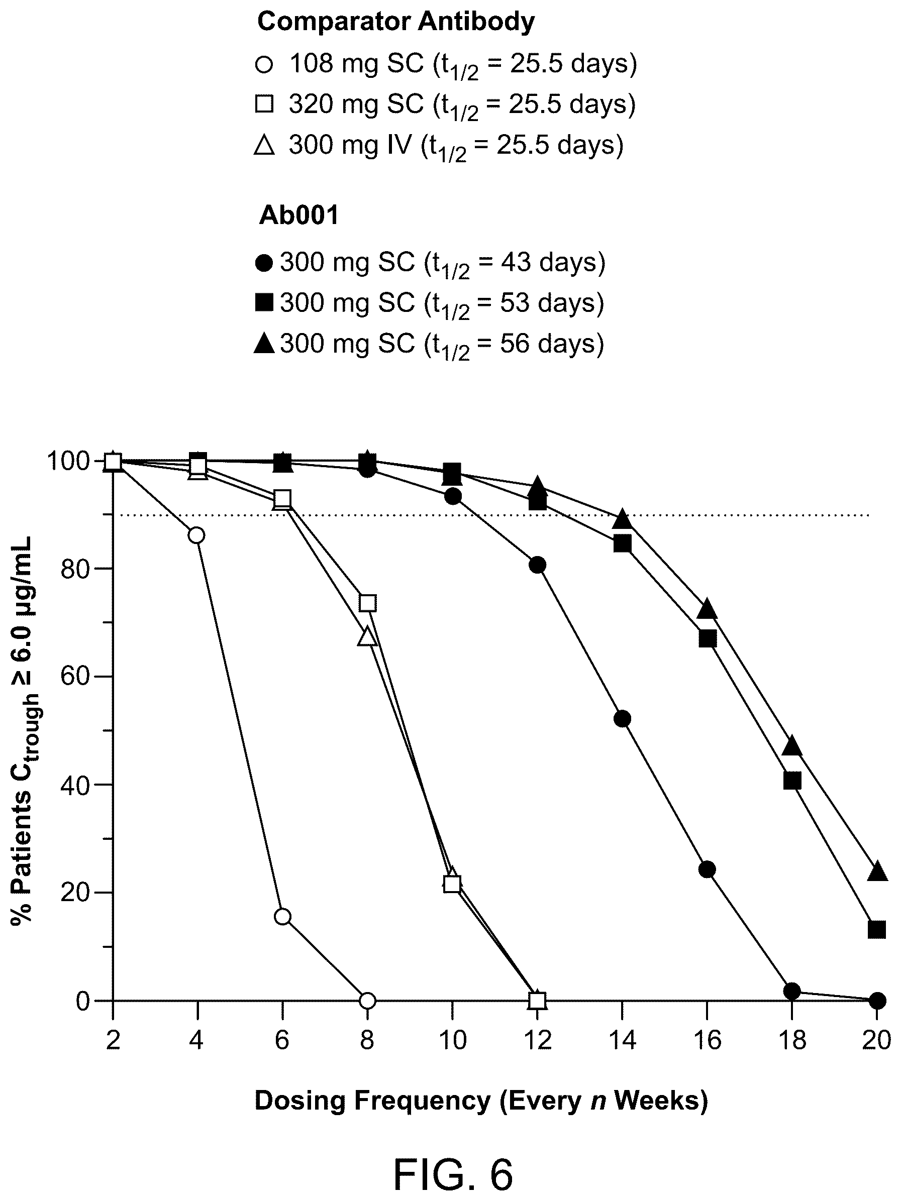 Patent US12304956 Figure 7 – Dosing regimen for treating inflammatory bowel disease