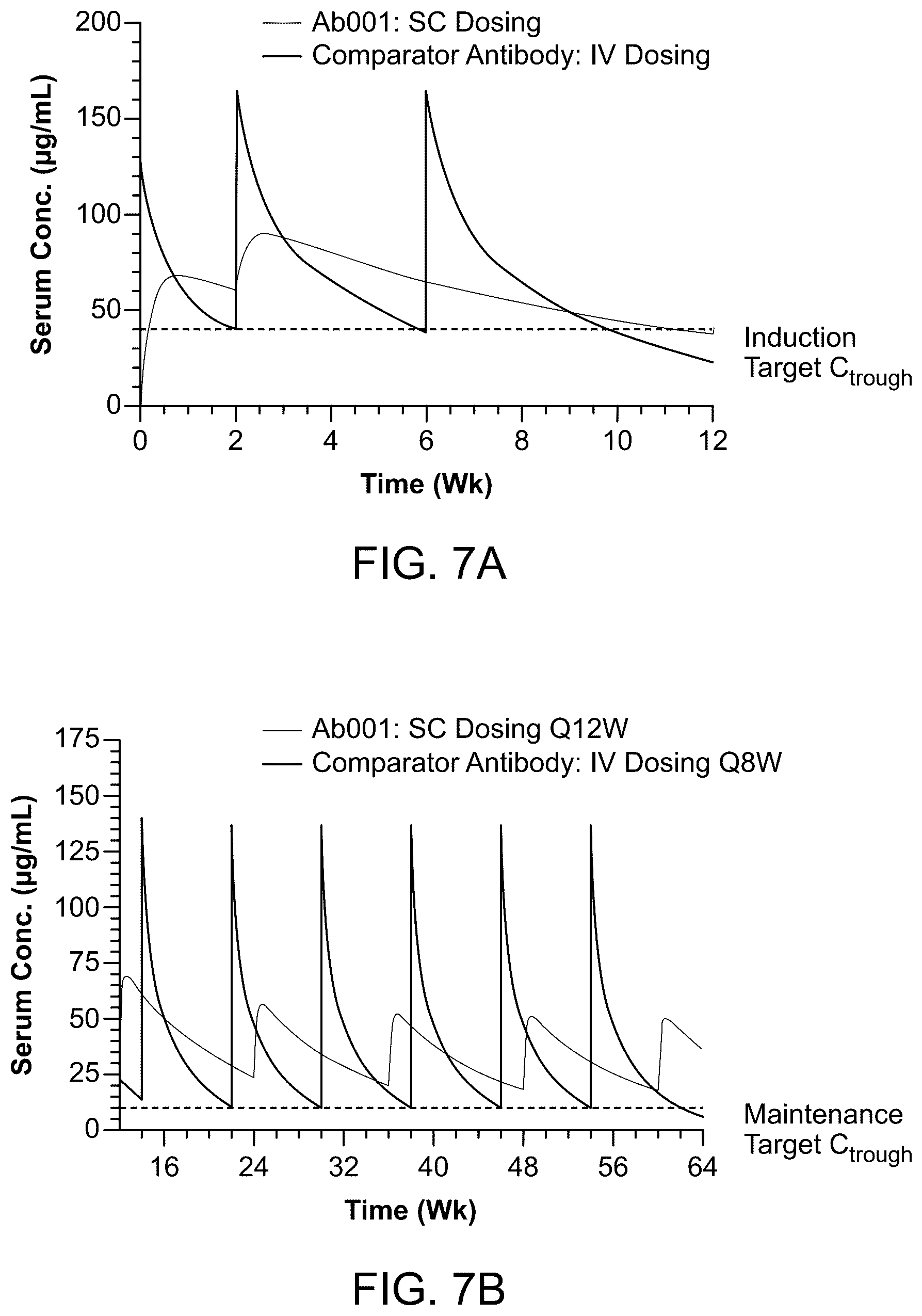 Patent US12304956 Figure 8 – Dosing regimen for treating inflammatory bowel disease