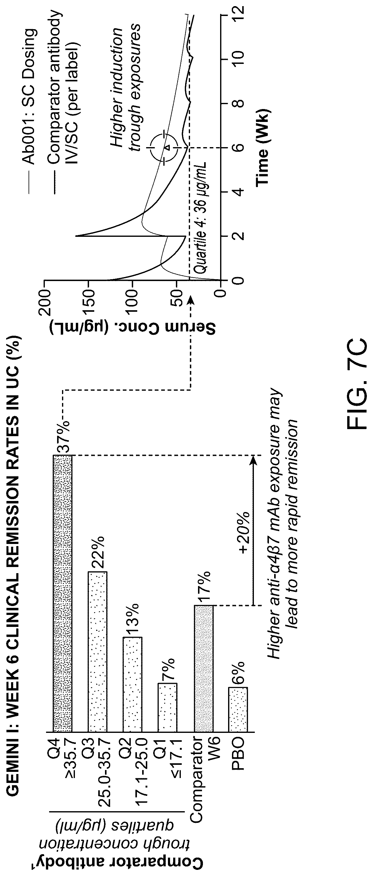 Patent US12304956 Figure 9 – Dosing regimen for treating inflammatory bowel disease