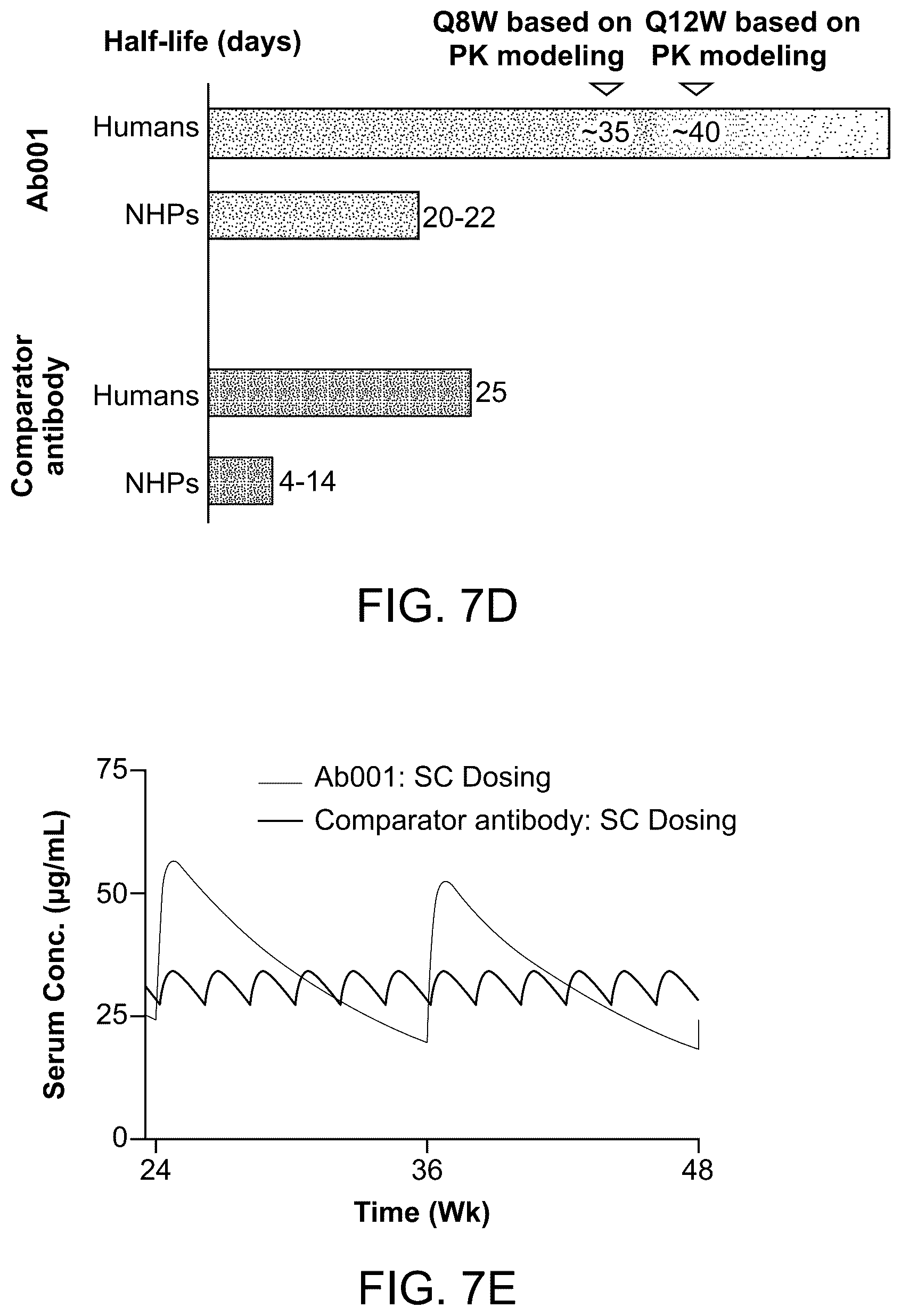 Patent US12304956 Figure 10 – Dosing regimen for treating inflammatory bowel disease
