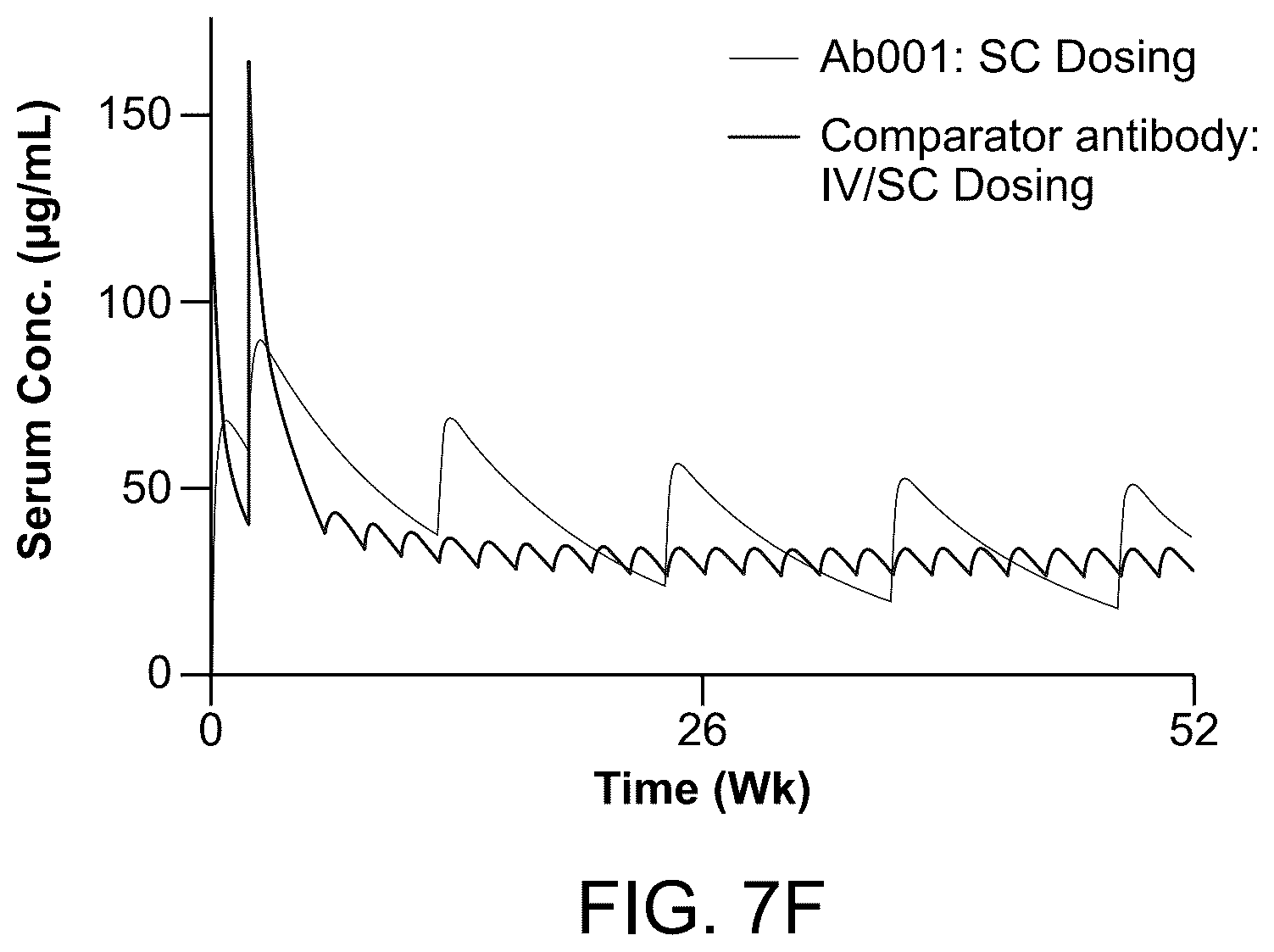 Patent US12304956 Figure 11 – Dosing regimen for treating inflammatory bowel disease