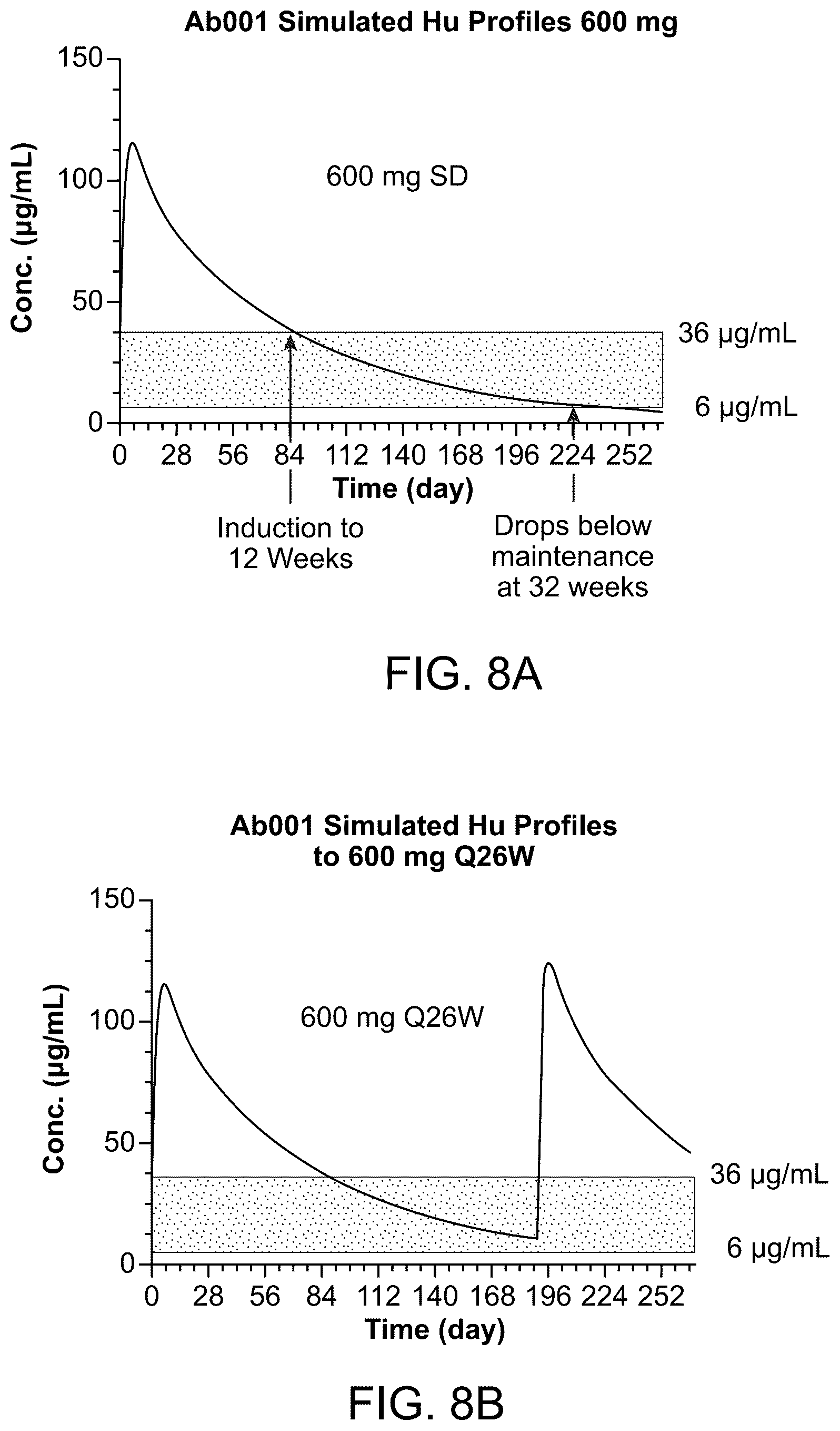 Patent US12304956 Figure 12 – Dosing regimen for treating inflammatory bowel disease