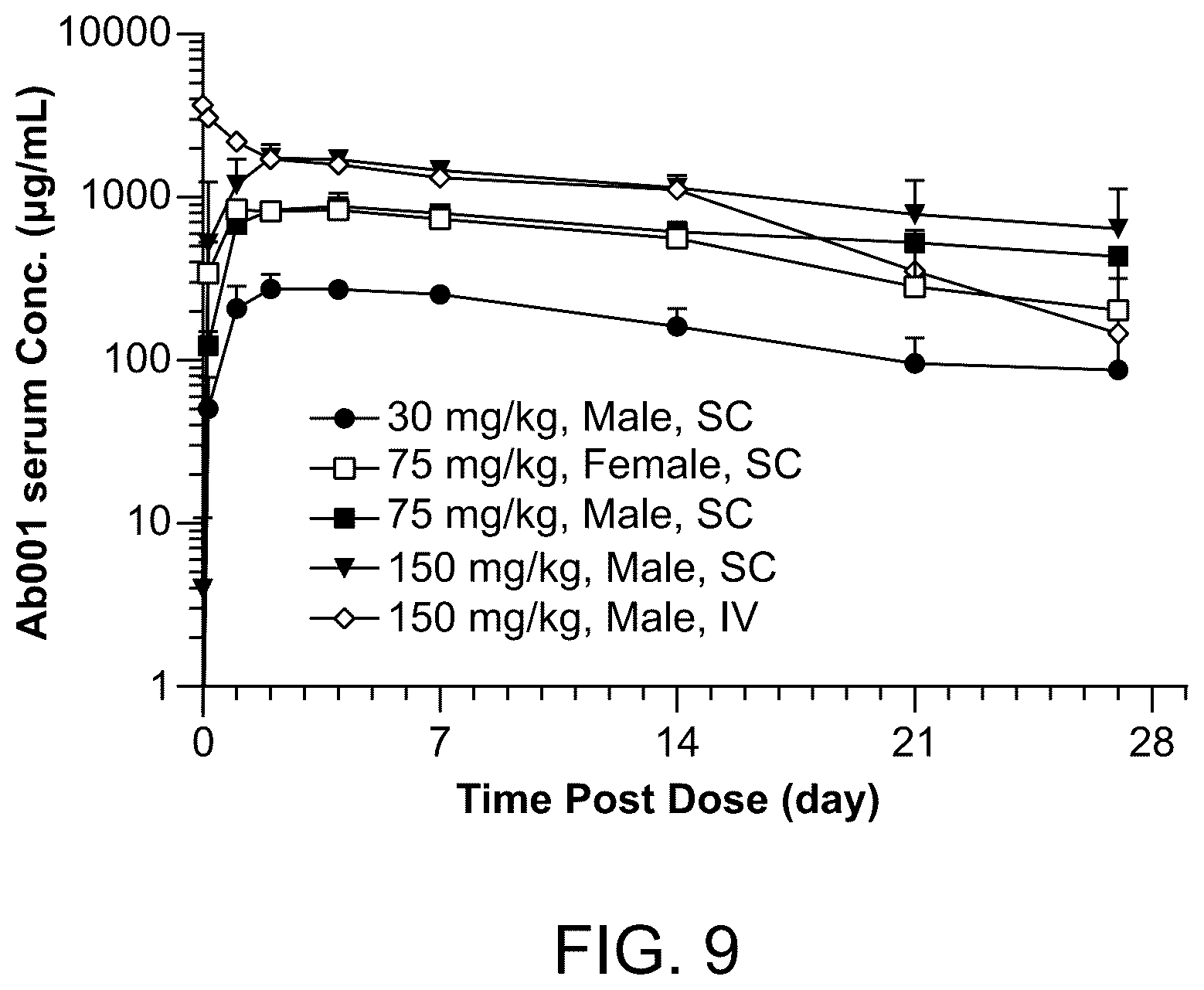 Patent US12304956 Figure 14 – Dosing regimen for treating inflammatory bowel disease