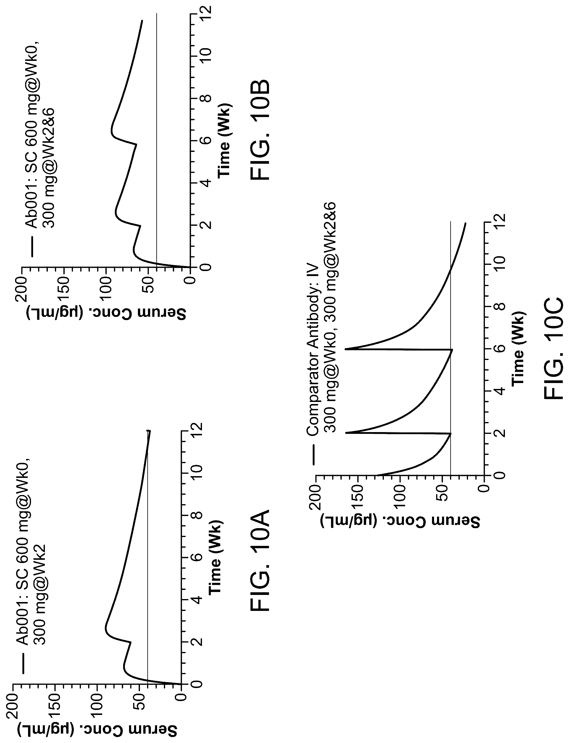 Patent US12304956 Figure 15 – Dosing regimen for treating inflammatory bowel disease