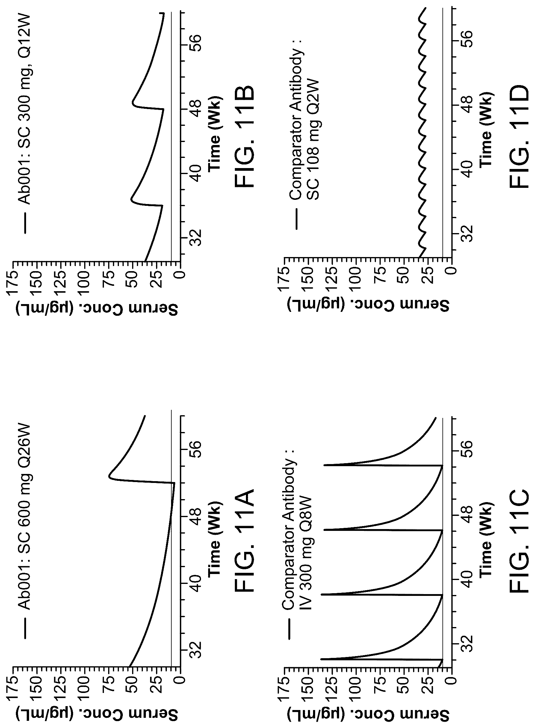 Patent US12304956 Figure 16 – Dosing regimen for treating inflammatory bowel disease