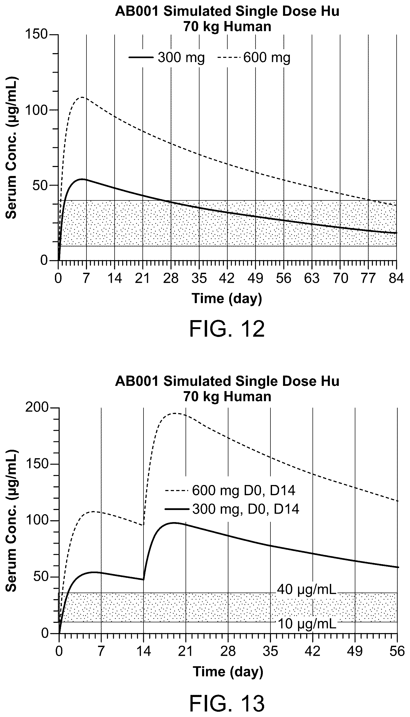 Patent US12304956 Figure 17 – Dosing regimen for treating inflammatory bowel disease