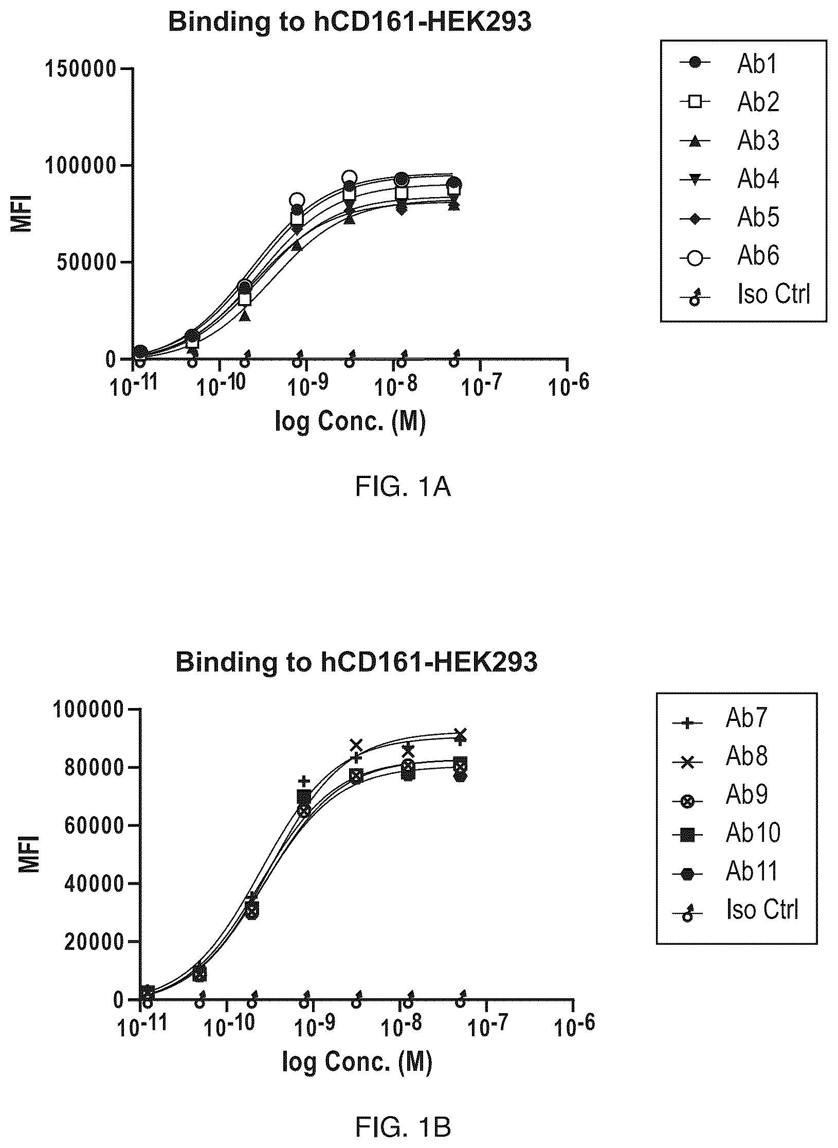 Patent US12304957 — Anti-CD161 antibodies and uses thereof — Figure 1