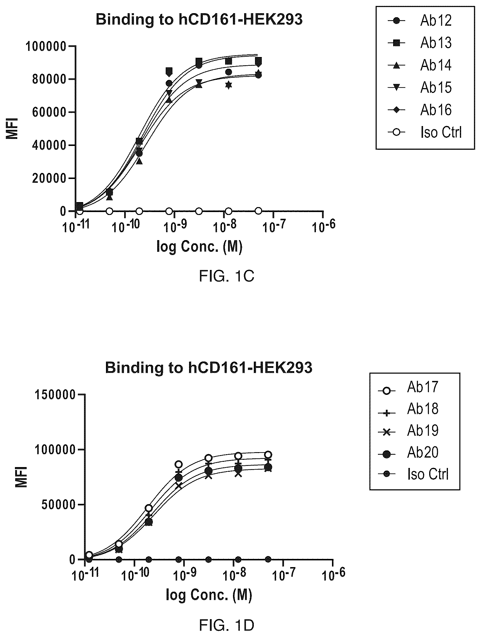 Patent US12304957 Figure 2 – Anti-CD161 antibodies and uses thereof