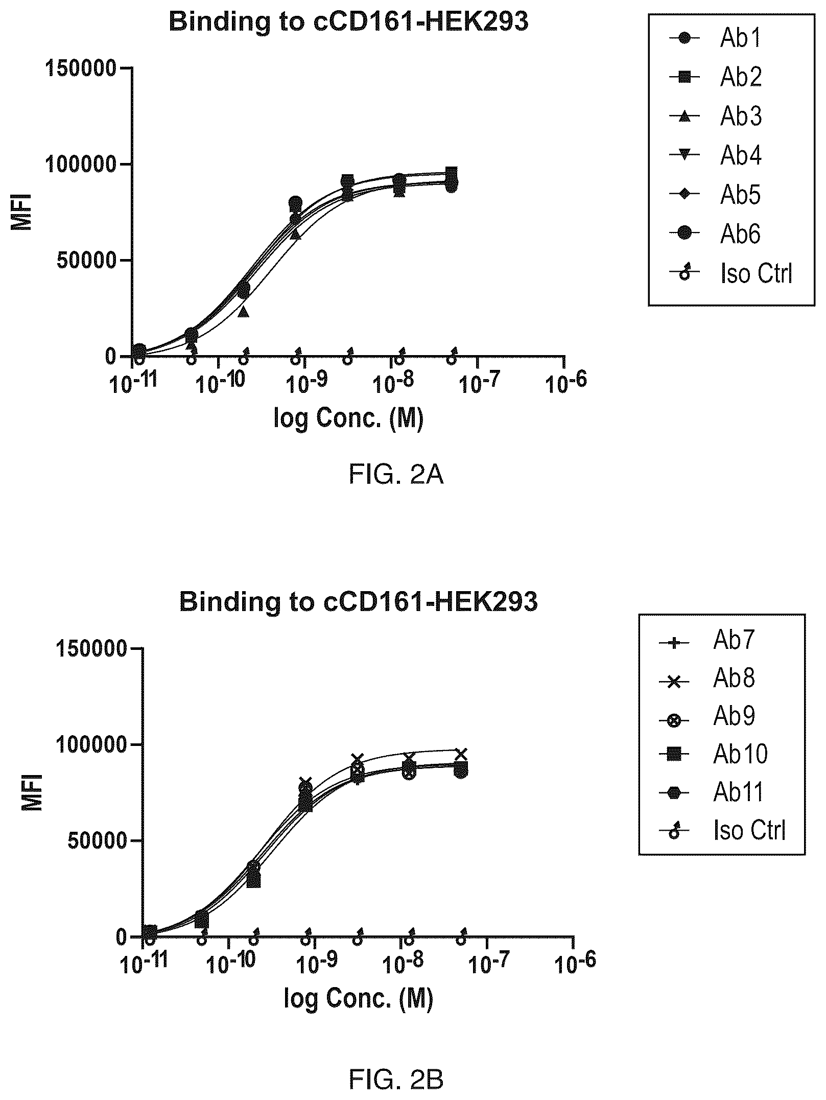 Patent US12304957 Figure 3 – Anti-CD161 antibodies and uses thereof