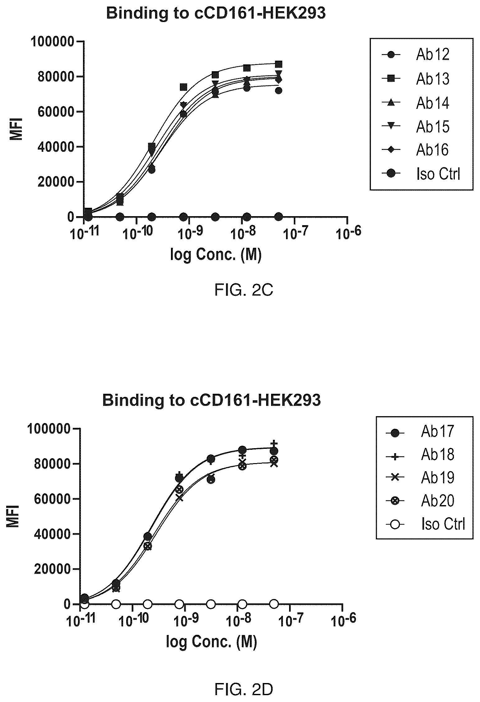 Patent US12304957 Figure 4 – Anti-CD161 antibodies and uses thereof