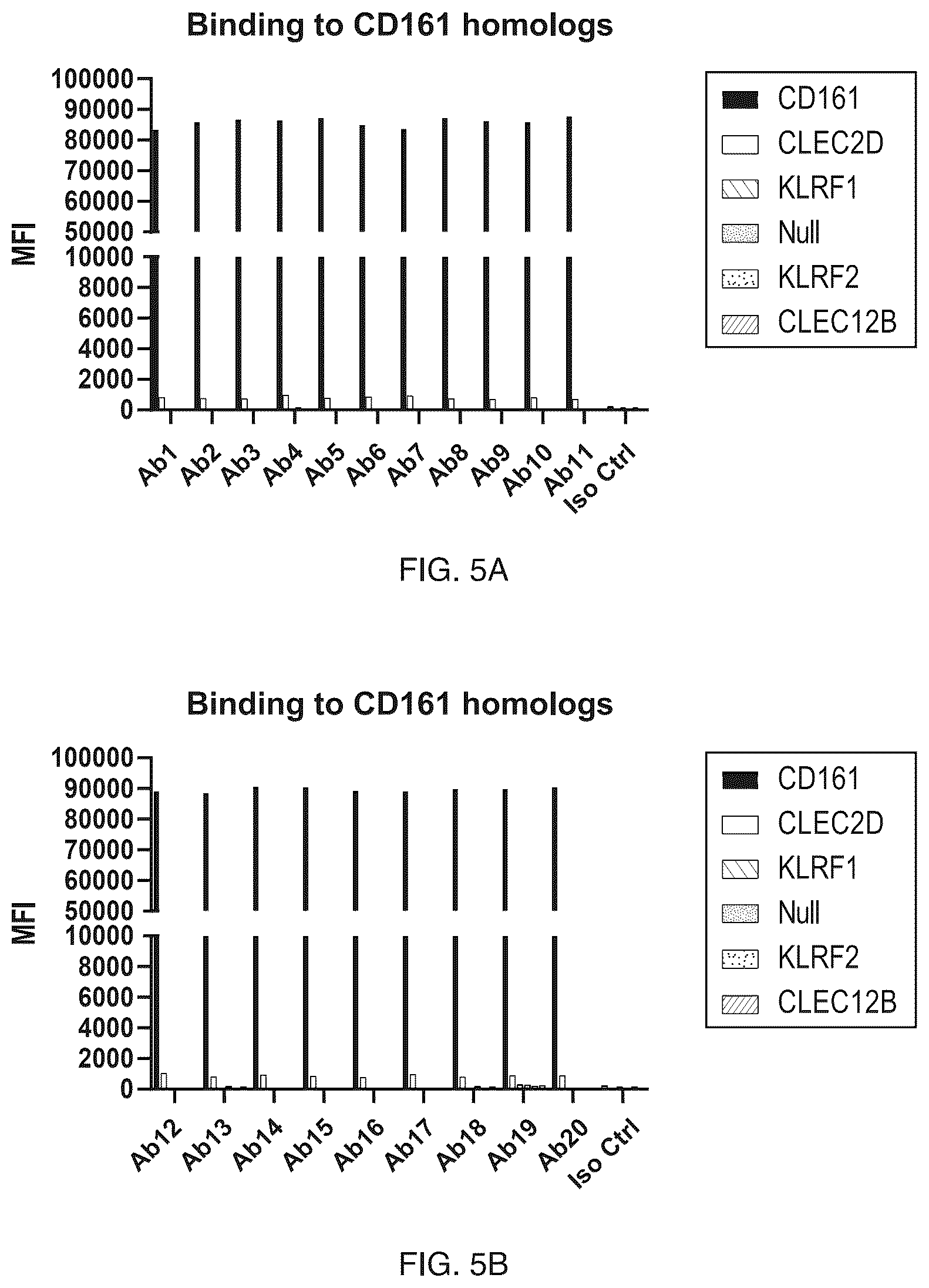 Patent US12304957 Figure 6 – Anti-CD161 antibodies and uses thereof