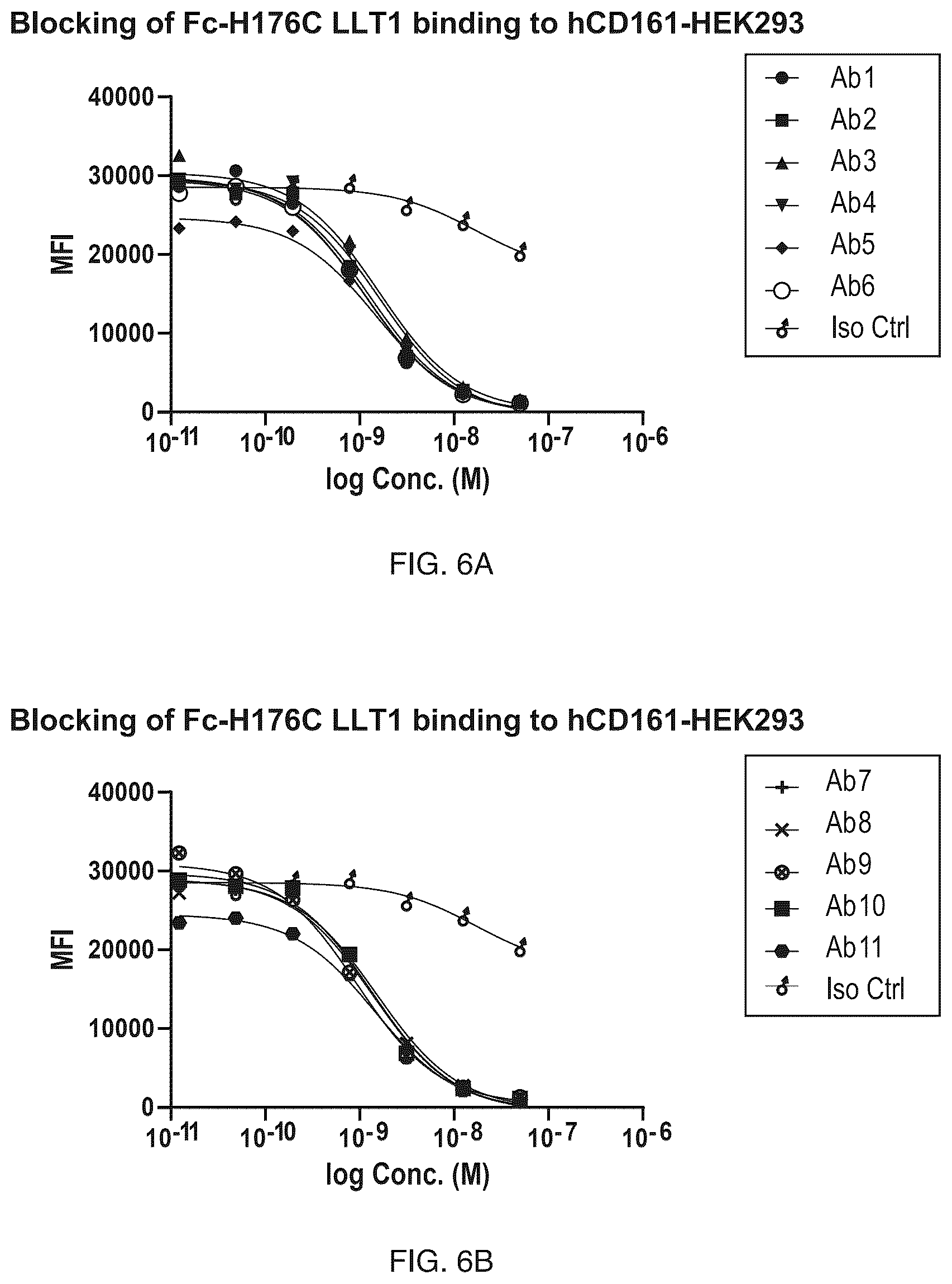 Patent US12304957 Figure 7 – Anti-CD161 antibodies and uses thereof