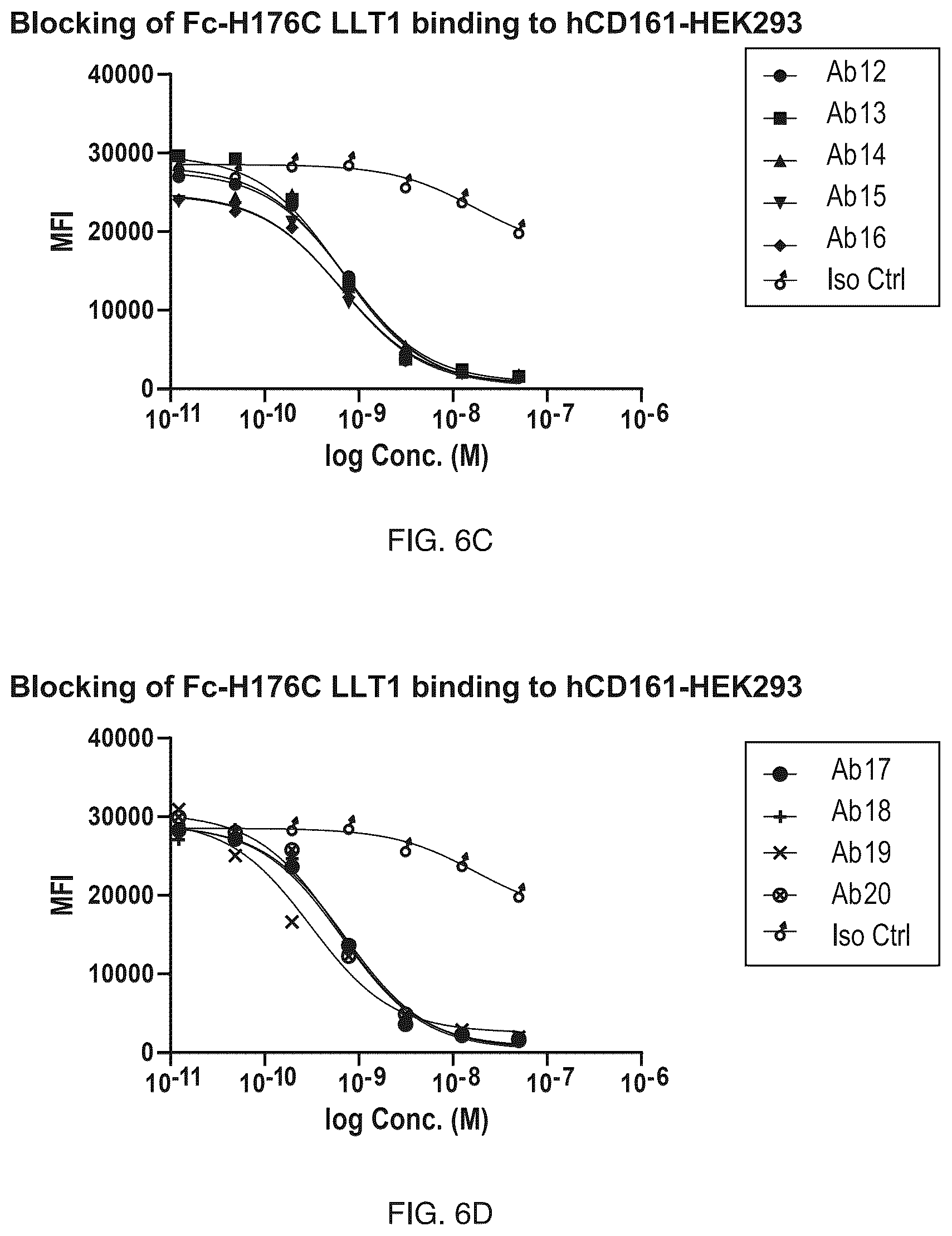 Patent US12304957 Figure 8 – Anti-CD161 antibodies and uses thereof