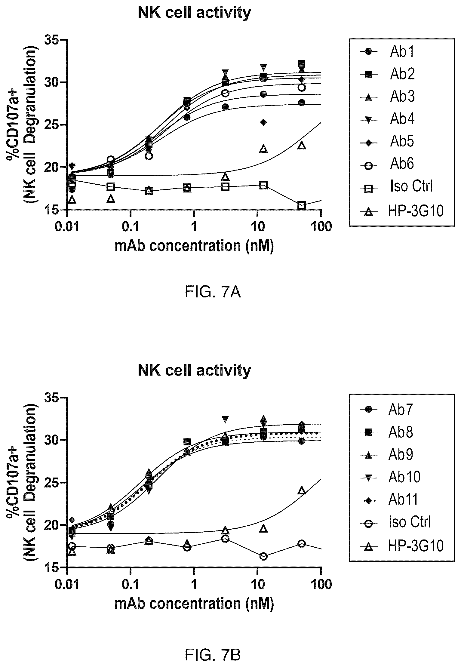 Patent US12304957 Figure 9 – Anti-CD161 antibodies and uses thereof