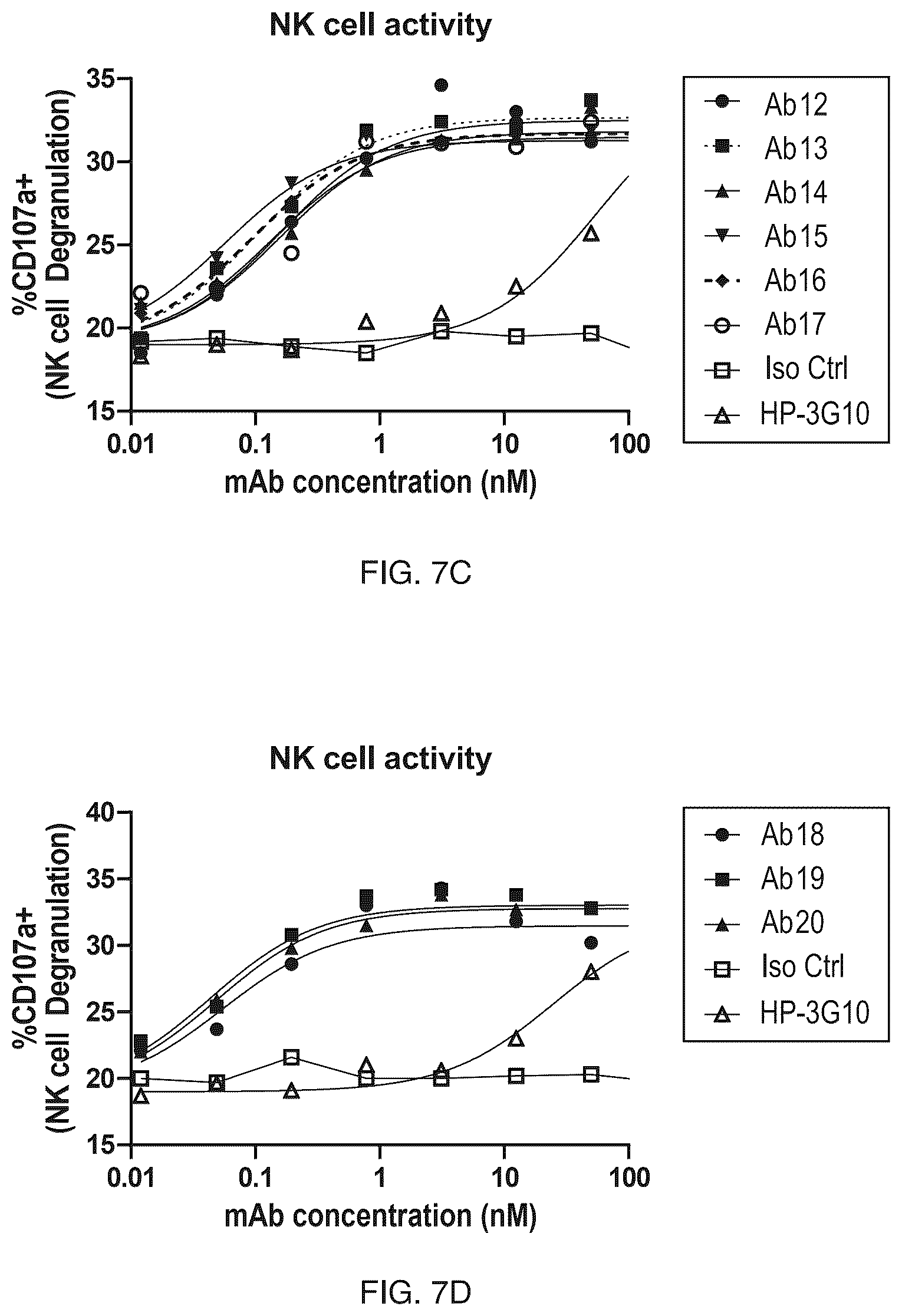 Patent US12304957 Figure 10 – Anti-CD161 antibodies and uses thereof