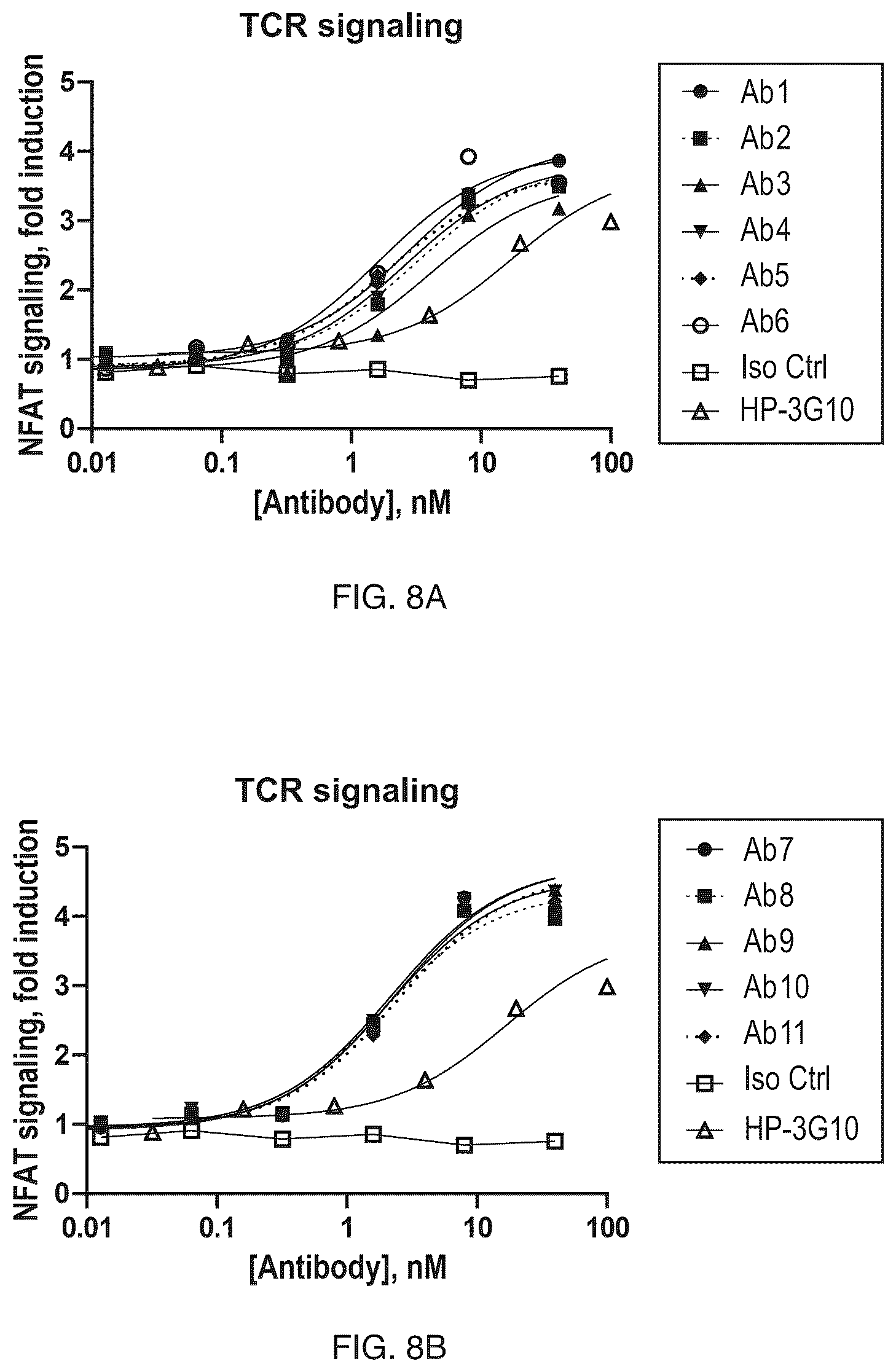 Patent US12304957 Figure 11 – Anti-CD161 antibodies and uses thereof