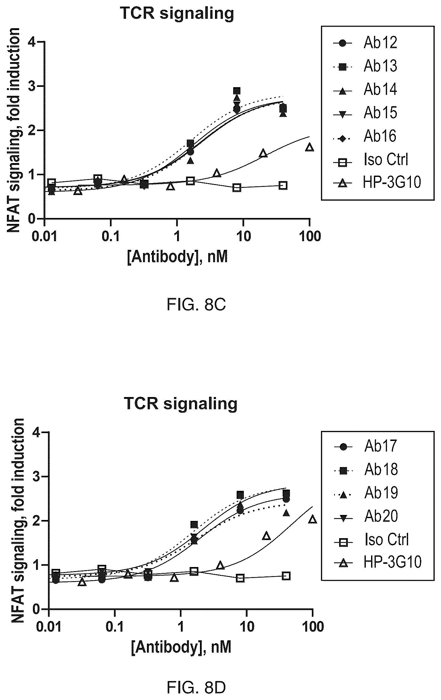Patent US12304957 Figure 12 – Anti-CD161 antibodies and uses thereof