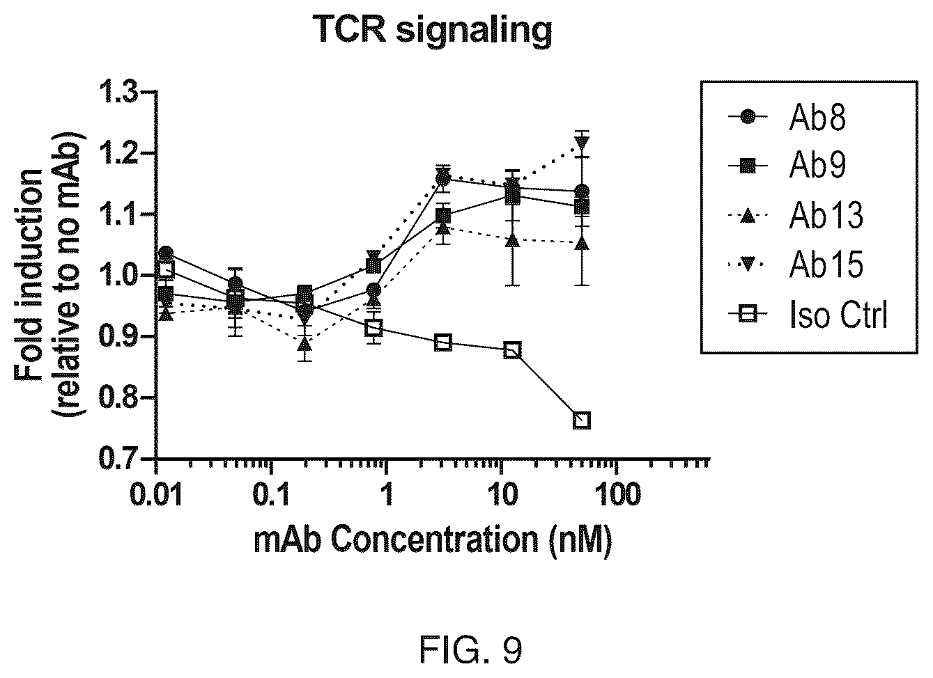 Patent US12304957 Figure 13 – Anti-CD161 antibodies and uses thereof