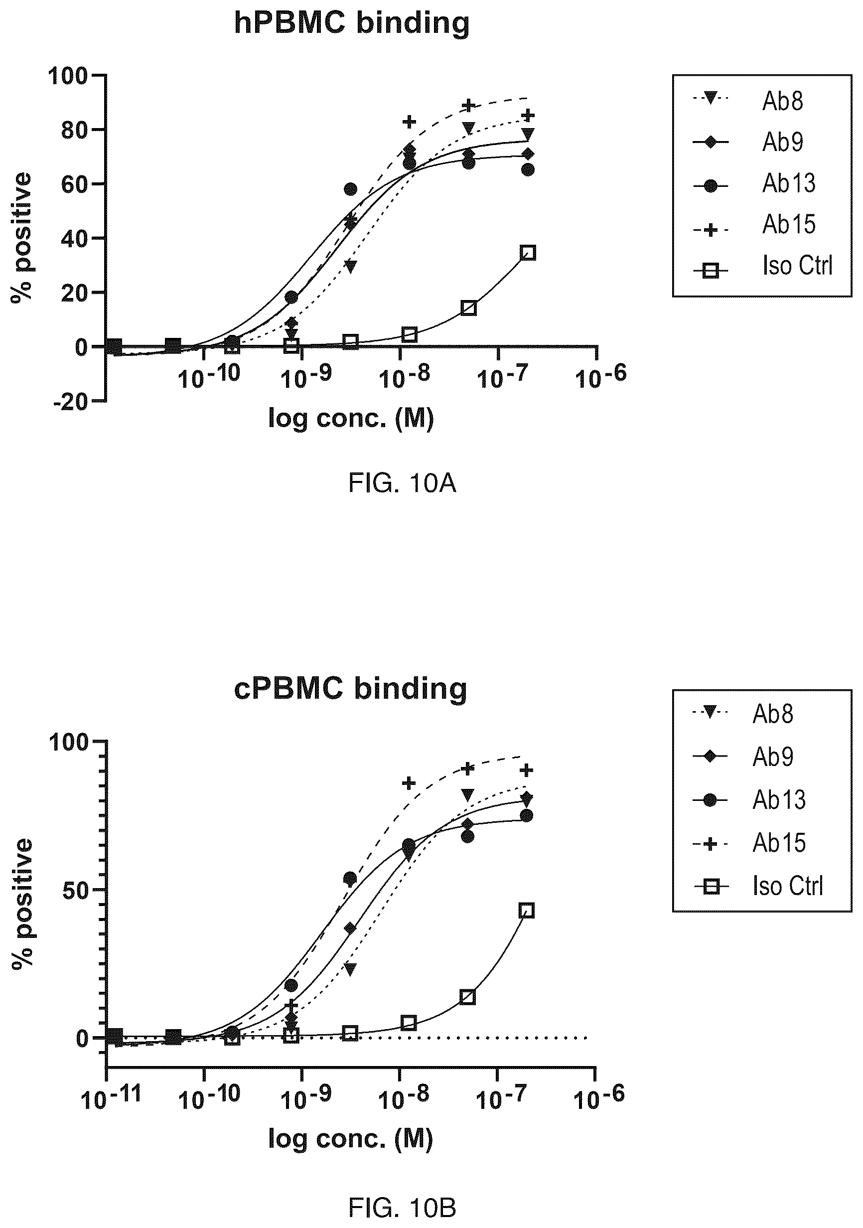 Patent US12304957 Figure 14 – Anti-CD161 antibodies and uses thereof